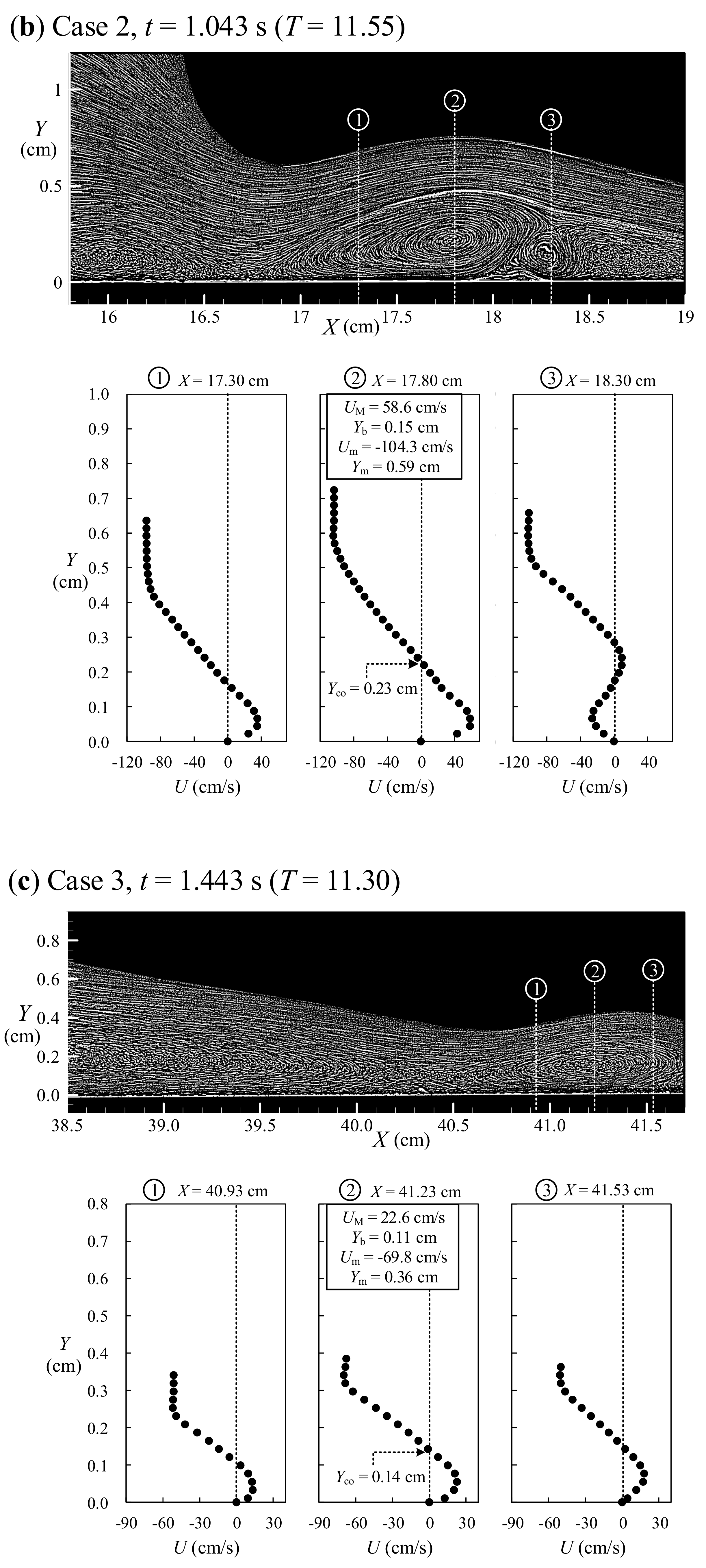 Water 10 01713 g0a1b Water 10 01713 g0a1b