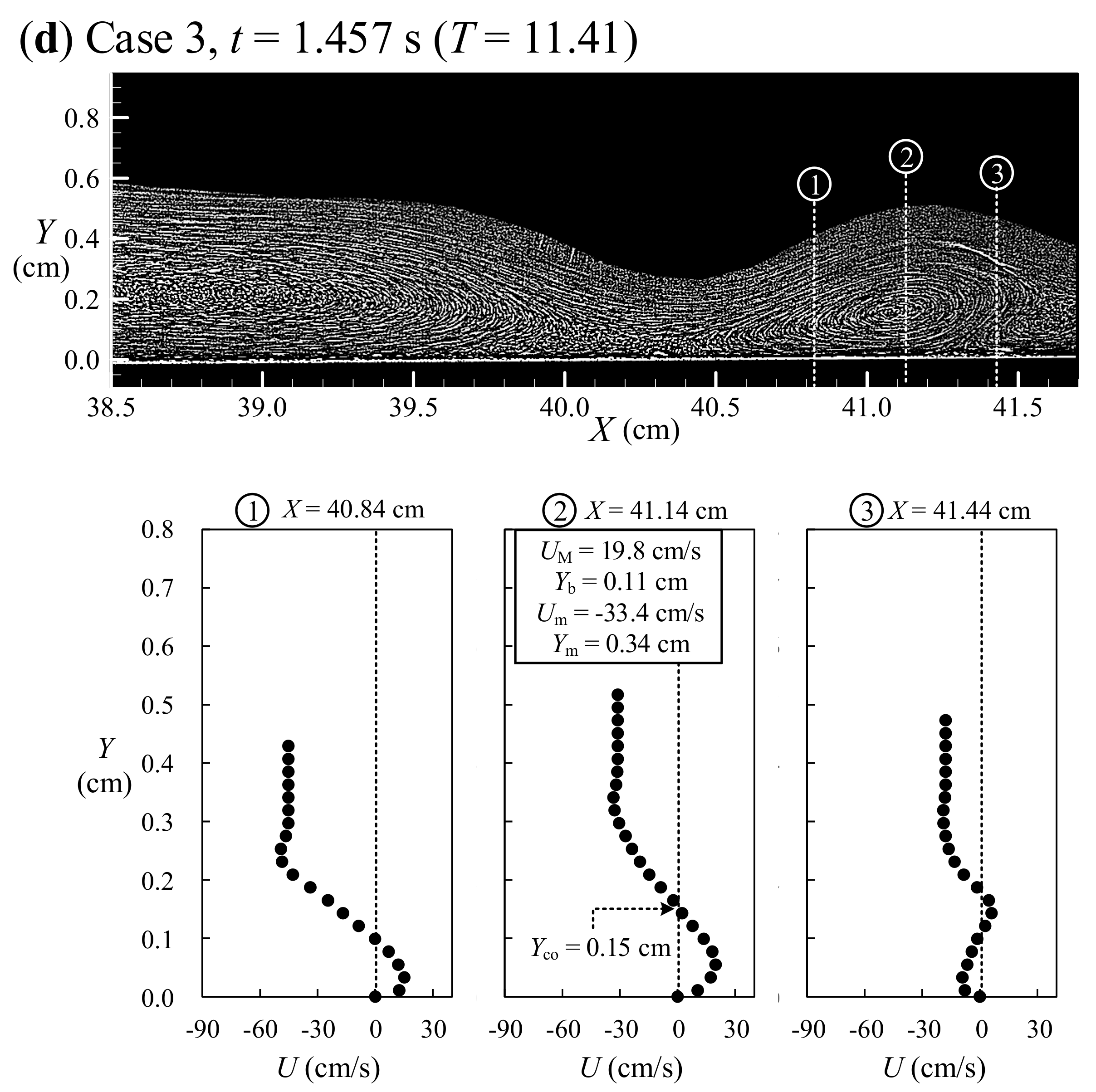 Water 10 01713 g0a1c Water 10 01713 g0a1c