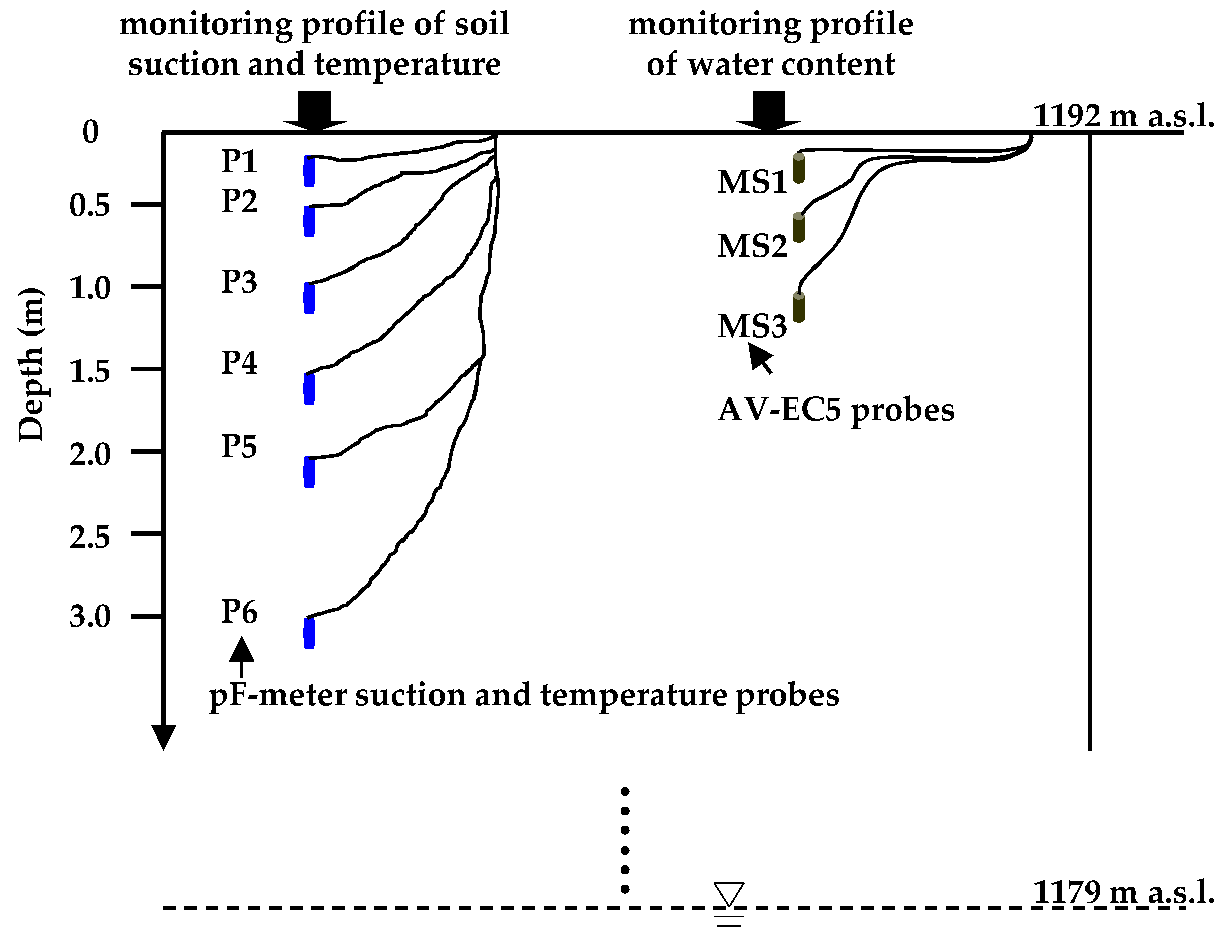 Water 10 01719 g002 Water 10 01719 g002