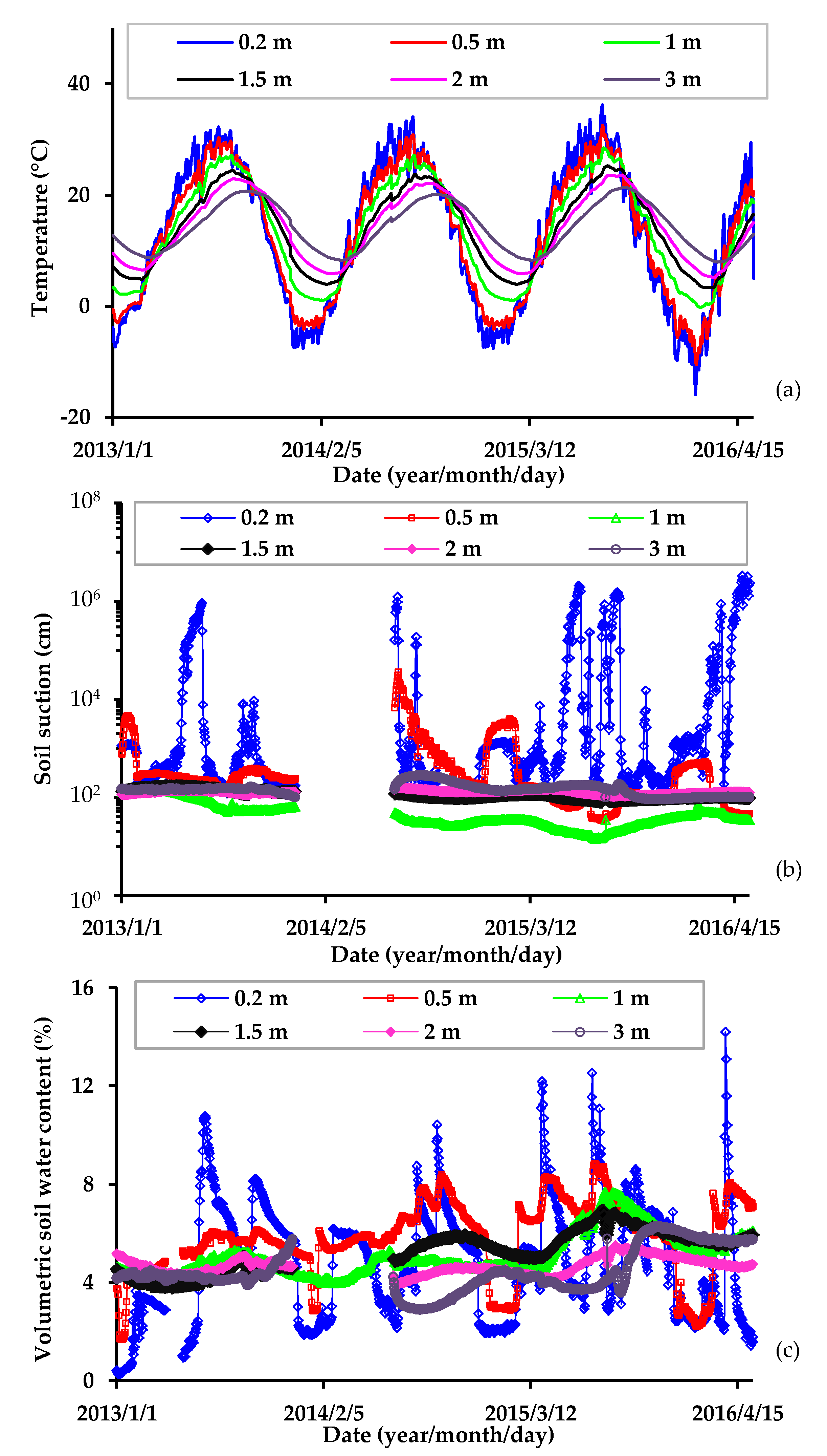 Water 10 01719 g003 Water 10 01719 g003