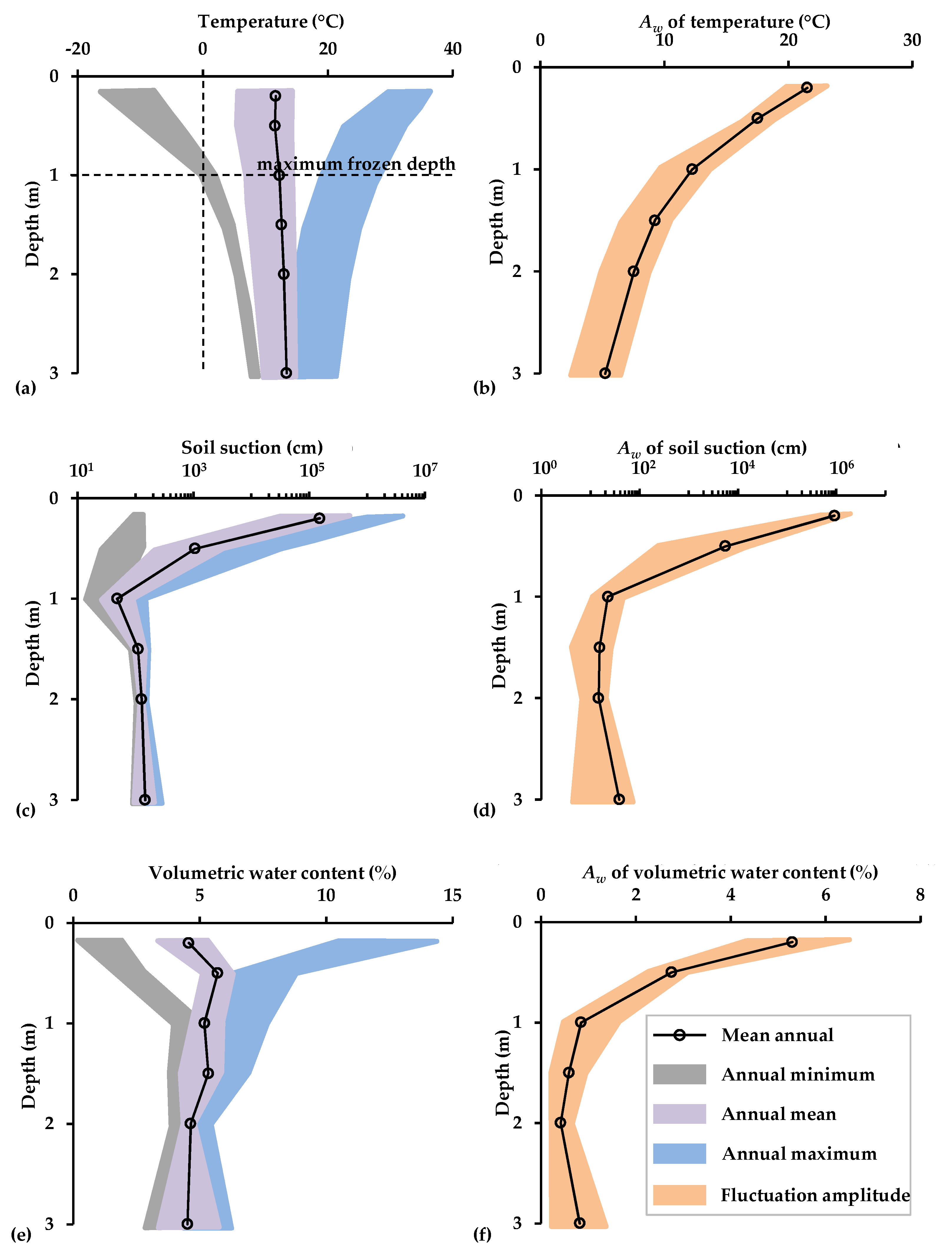 Water 10 01719 g004 Water 10 01719 g004