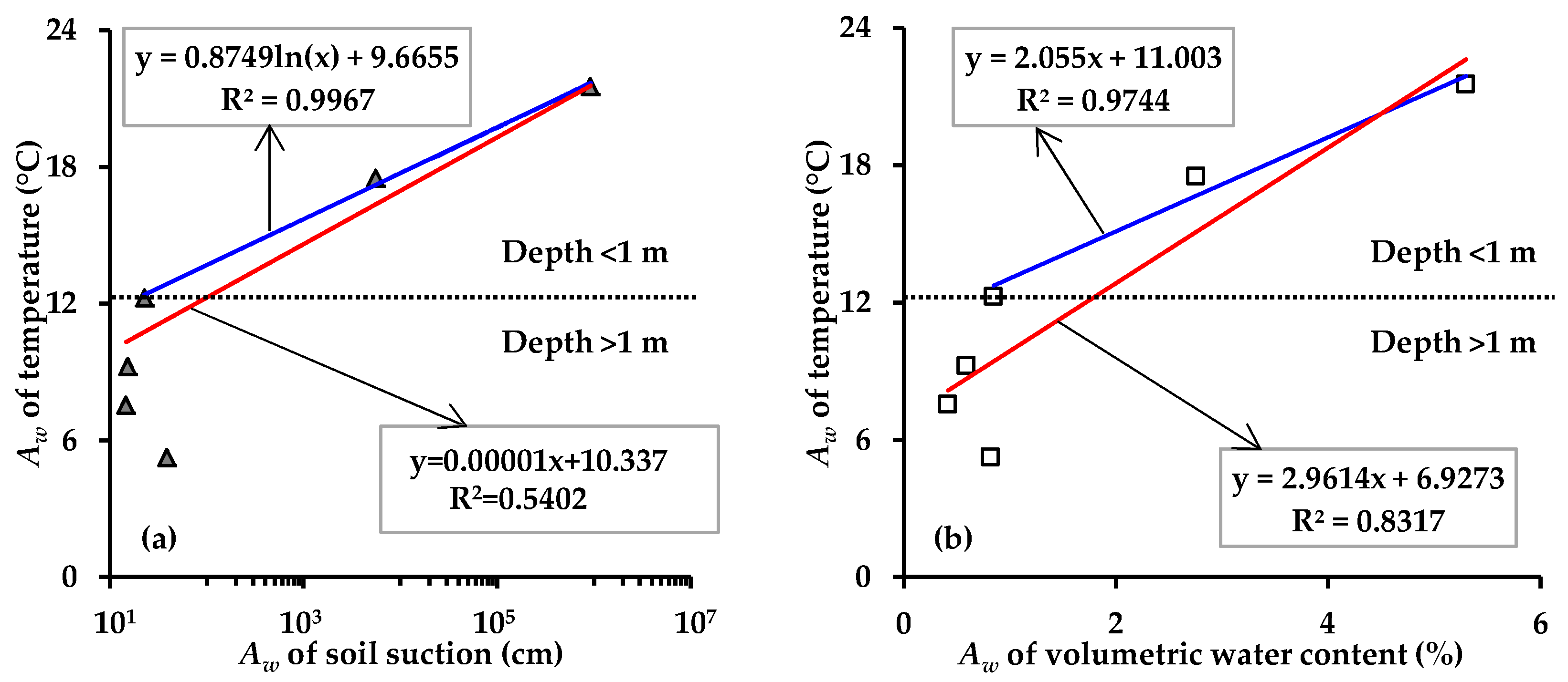 Water 10 01719 g005 Water 10 01719 g005