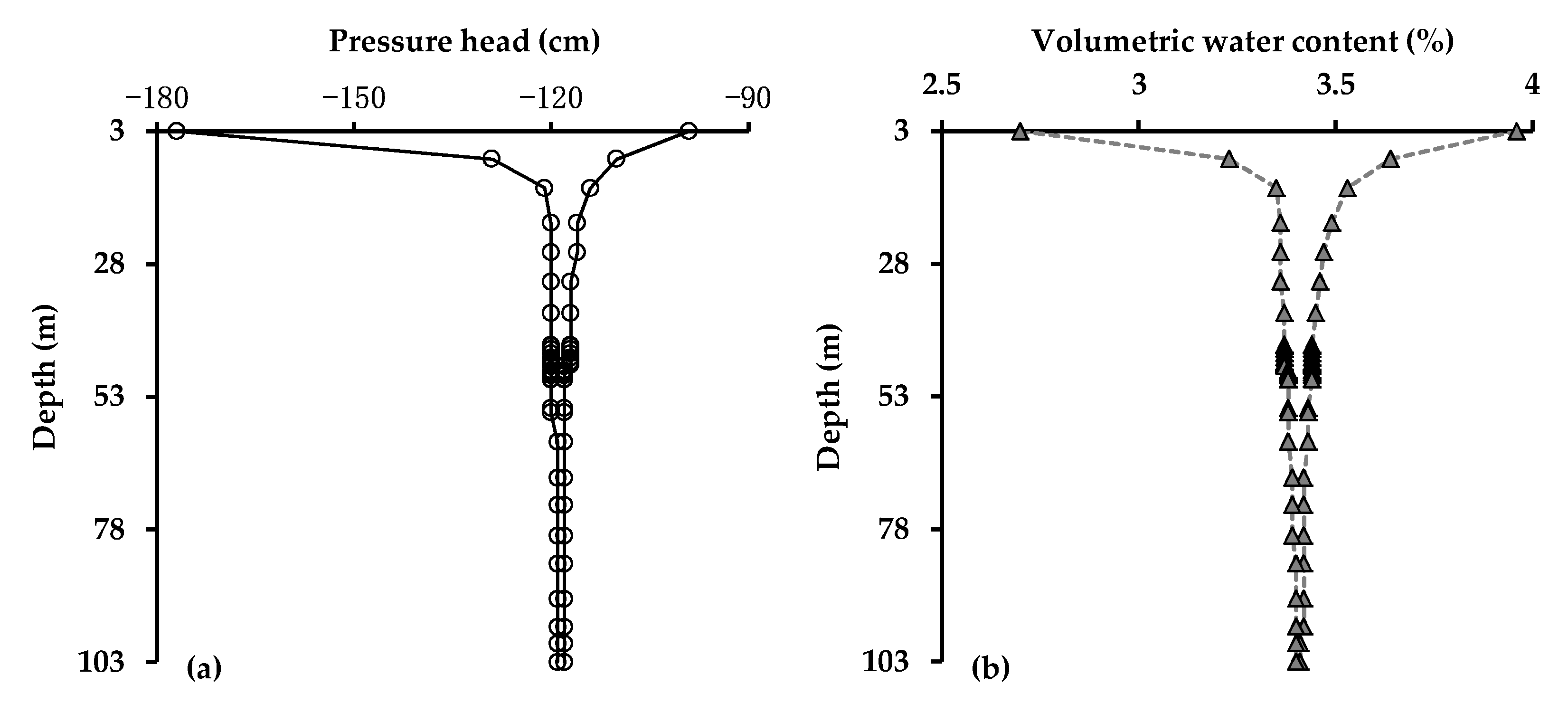 Water 10 01719 g006 Water 10 01719 g006