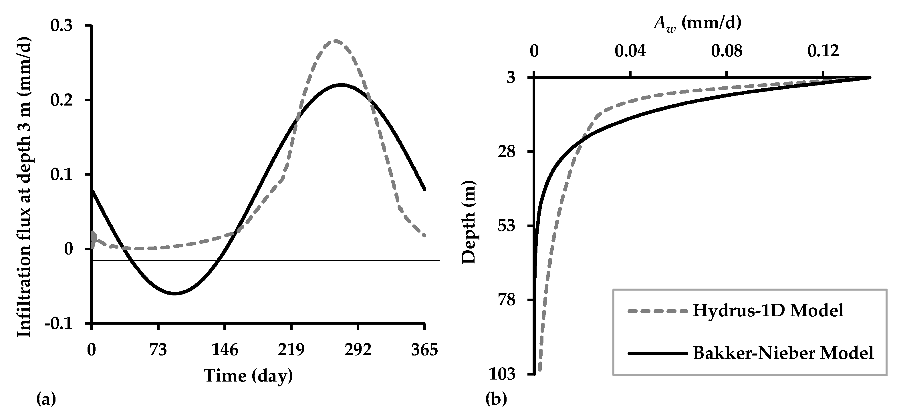 Water 10 01719 g007 Water 10 01719 g007