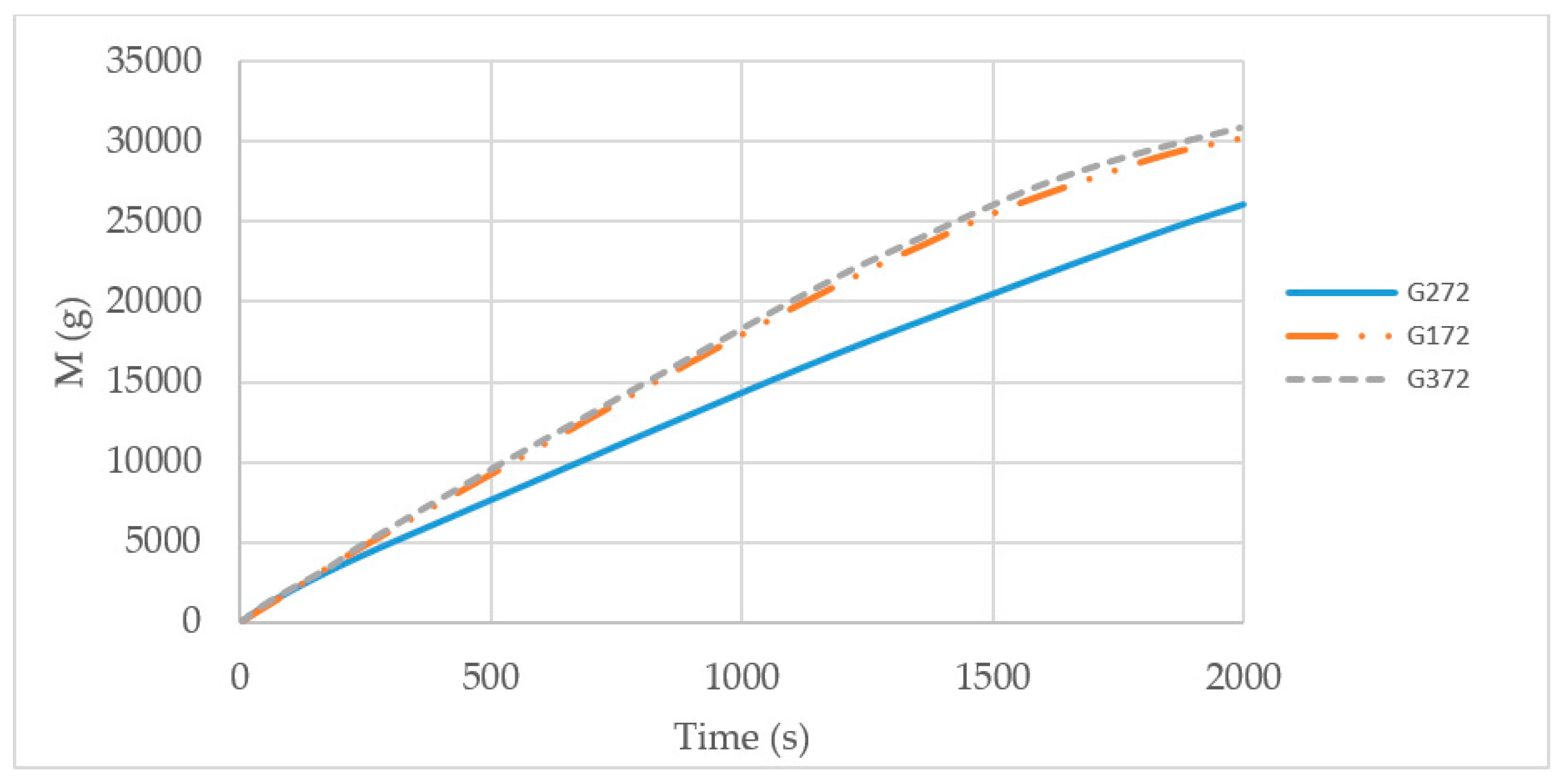 Water 10 01725 g004