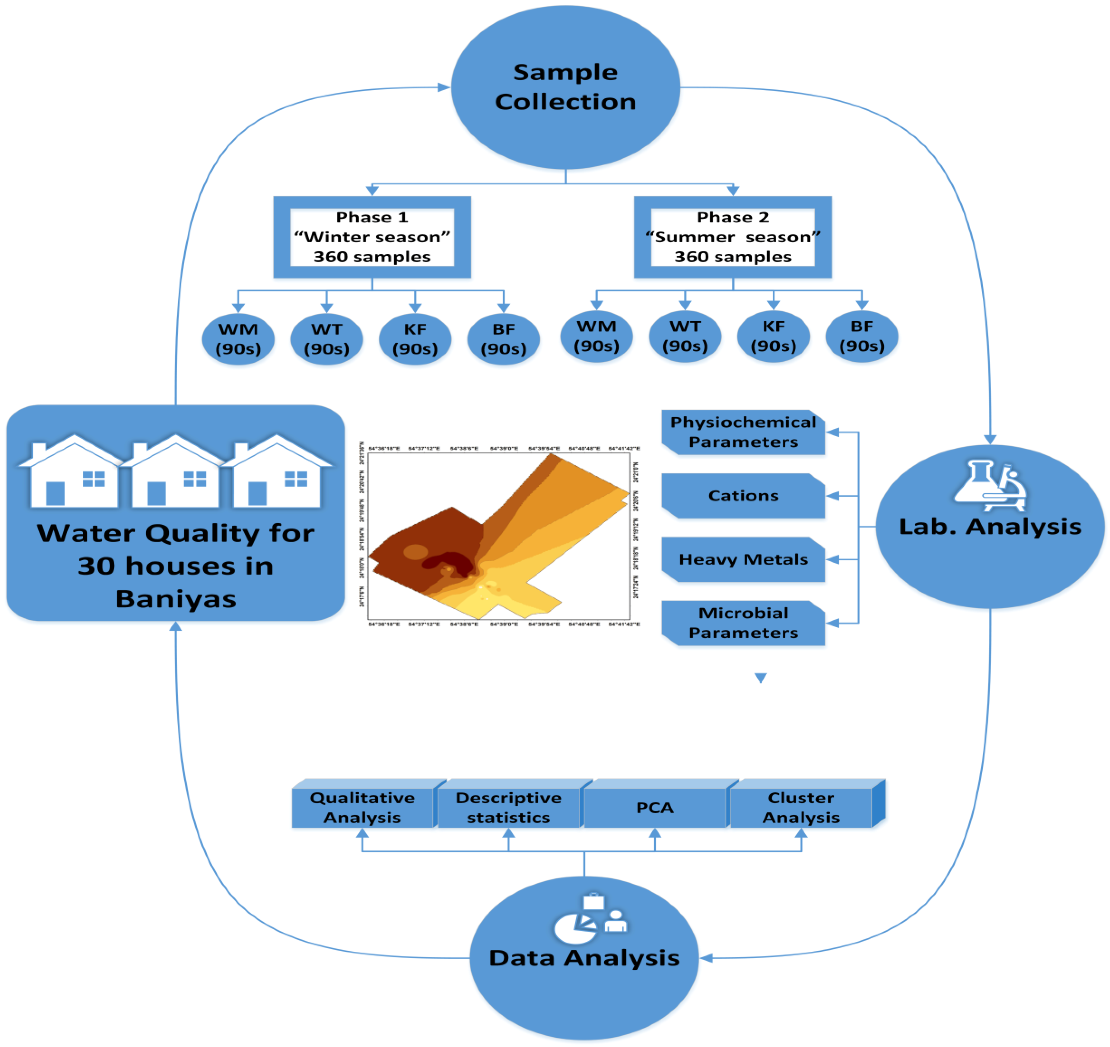 Water 10 01726 g002 Water 10 01726 g002