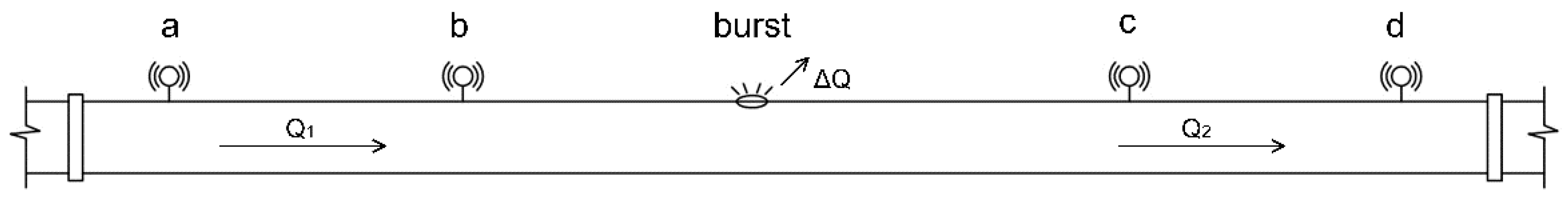 Water 10 01727 g008