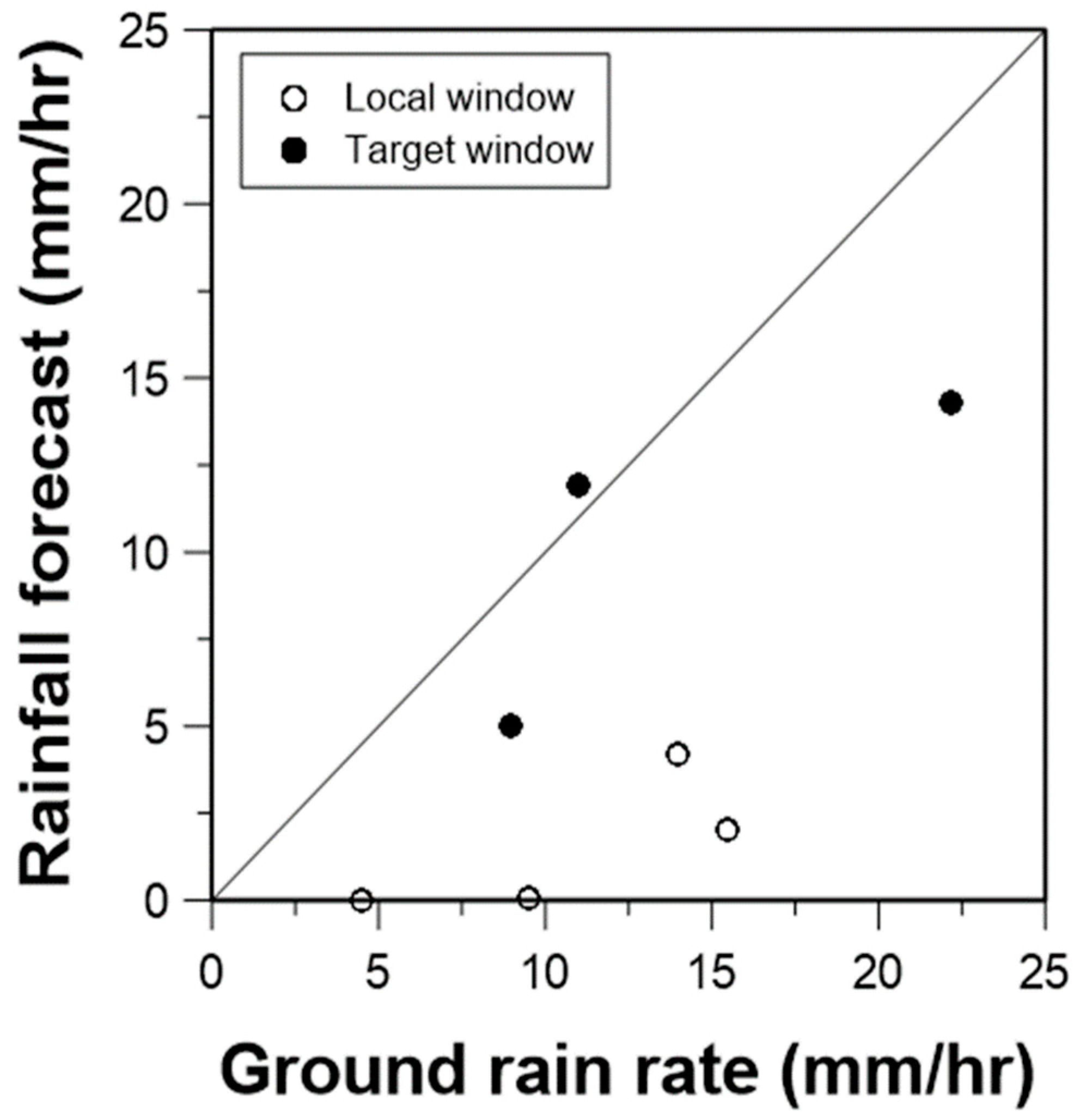 Water 10 01728 g006 Water 10 01728 g006