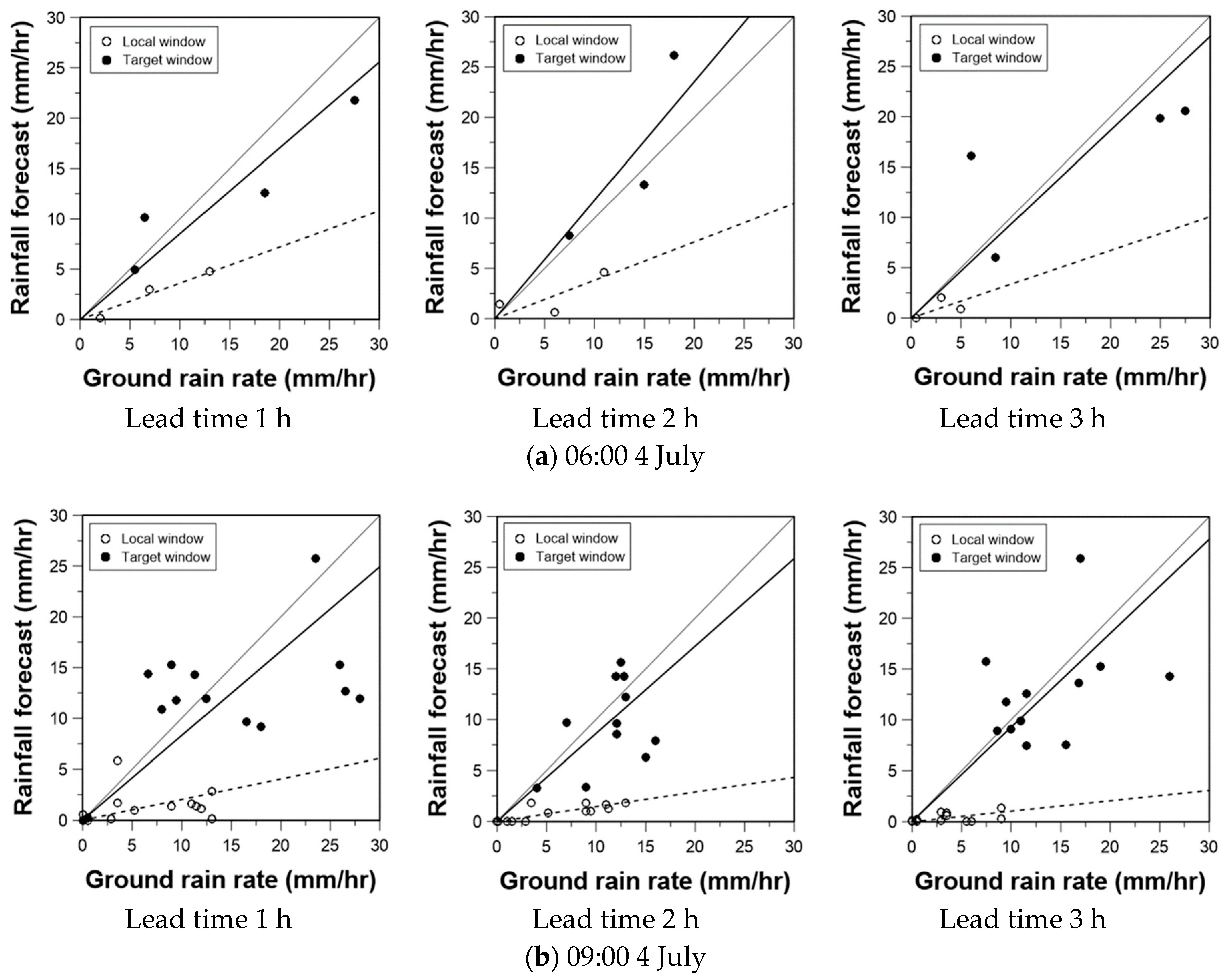 Water 10 01728 g007a Water 10 01728 g007a