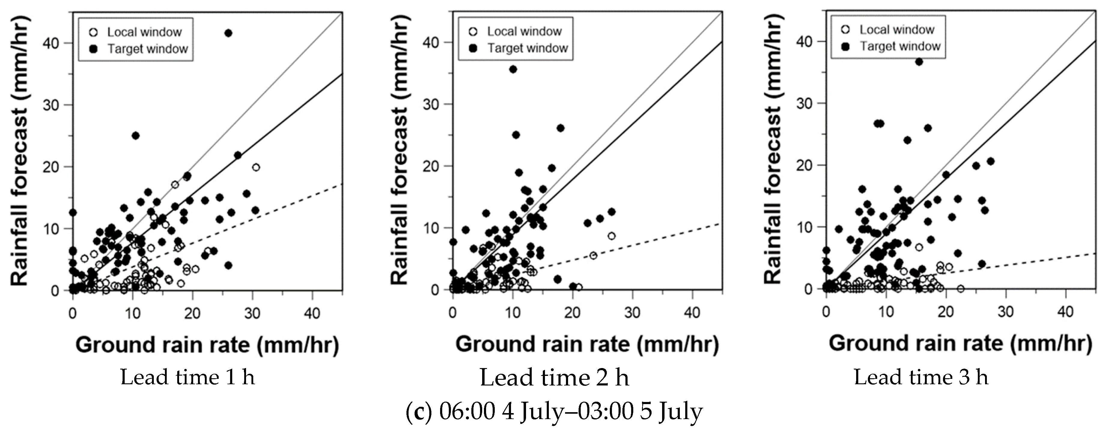 Water 10 01728 g007b Water 10 01728 g007b