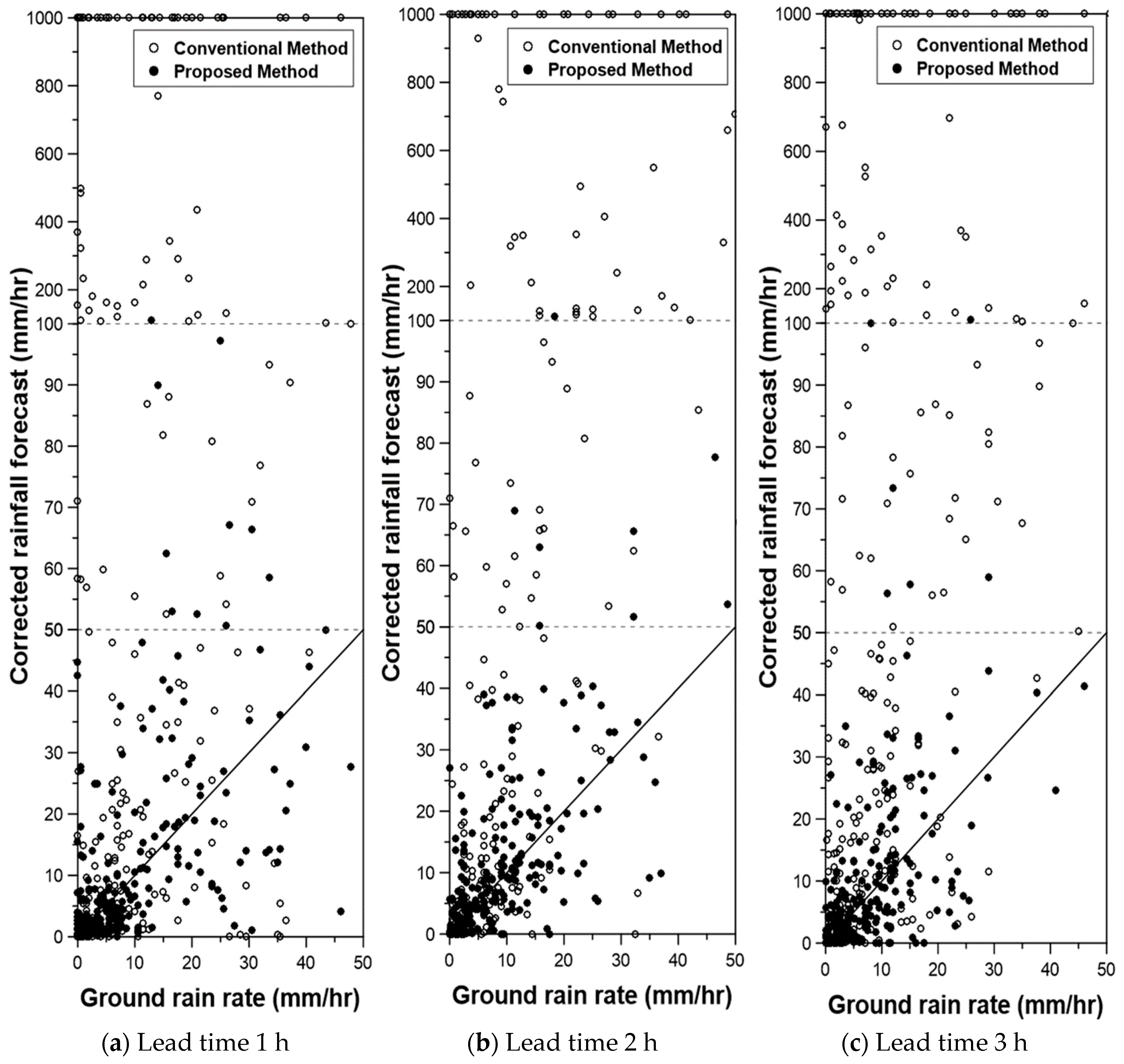 Water 10 01728 g008 Water 10 01728 g008