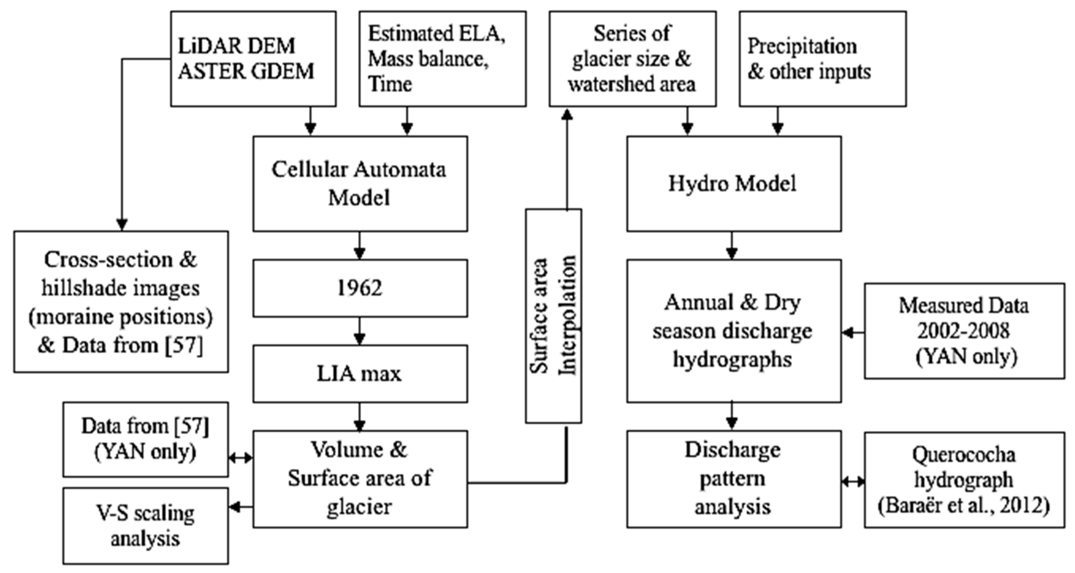 Water 10 01732 g003 Water 10 01732 g003