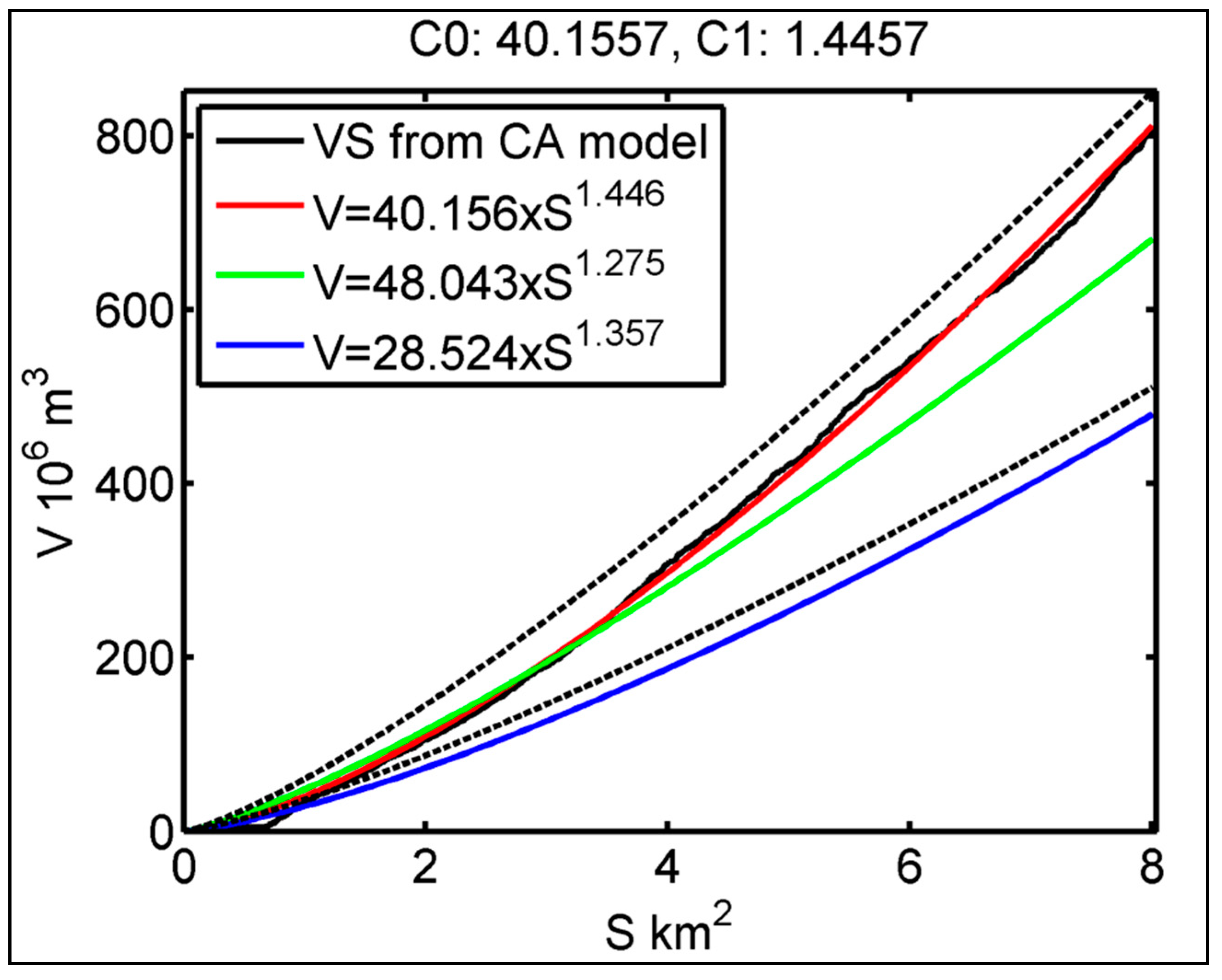 Water 10 01732 g009 Water 10 01732 g009