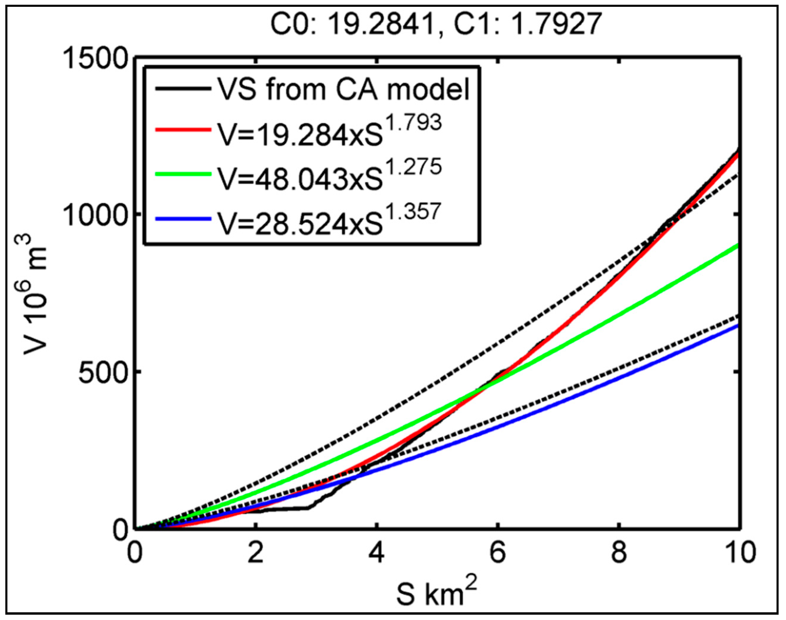Water 10 01732 g010 Water 10 01732 g010