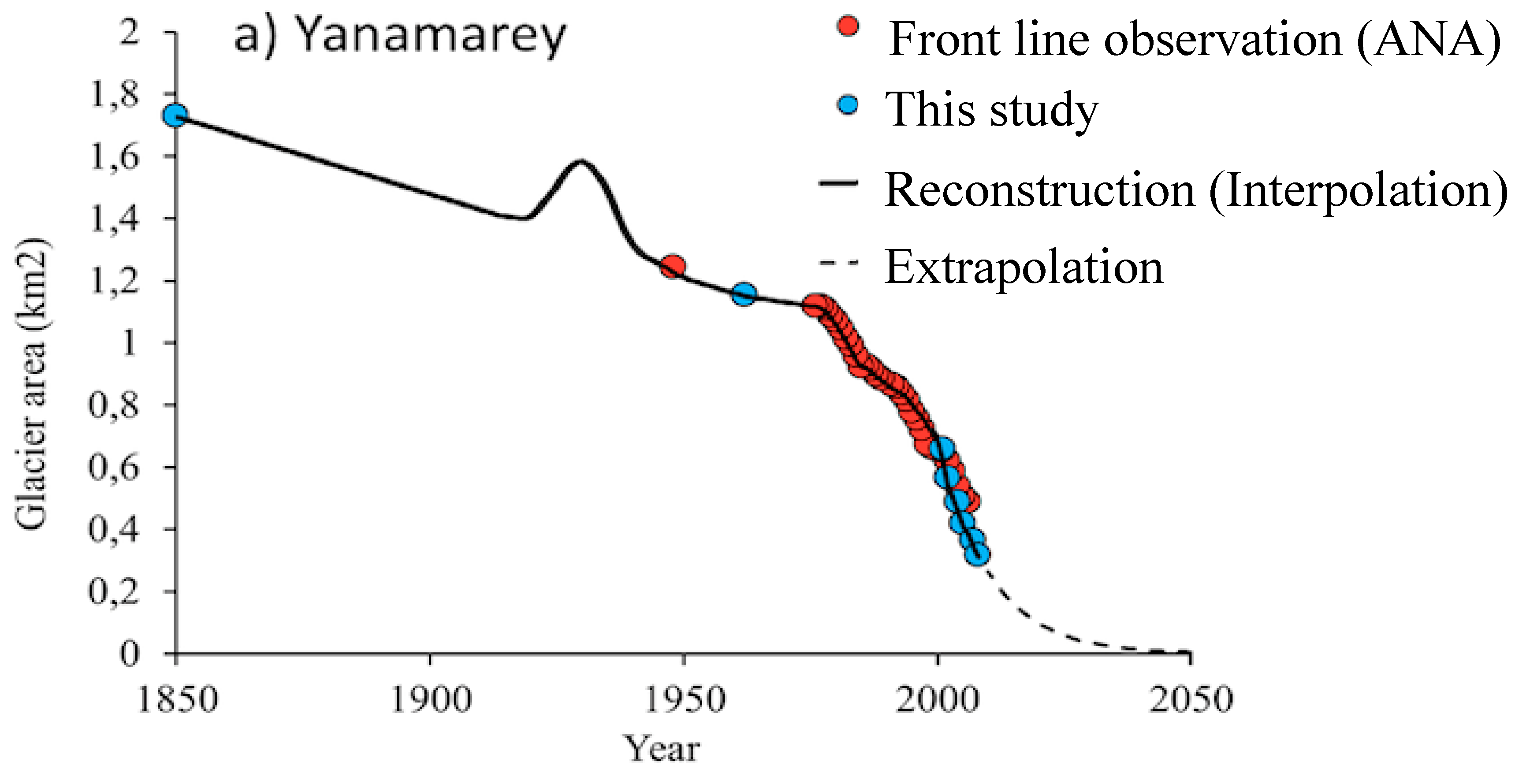 Water 10 01732 g011 Water 10 01732 g011