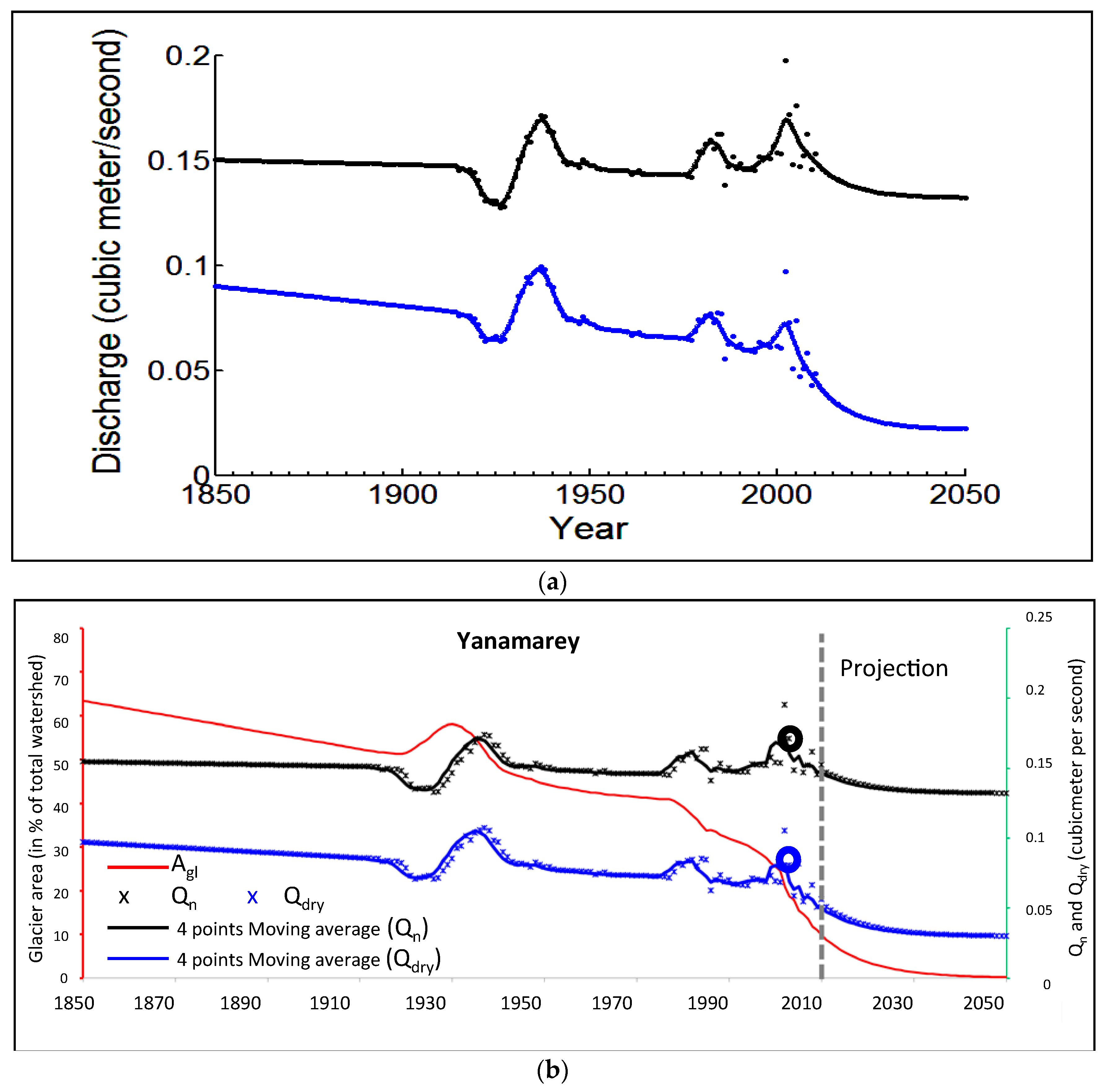 Water 10 01732 g012 Water 10 01732 g012