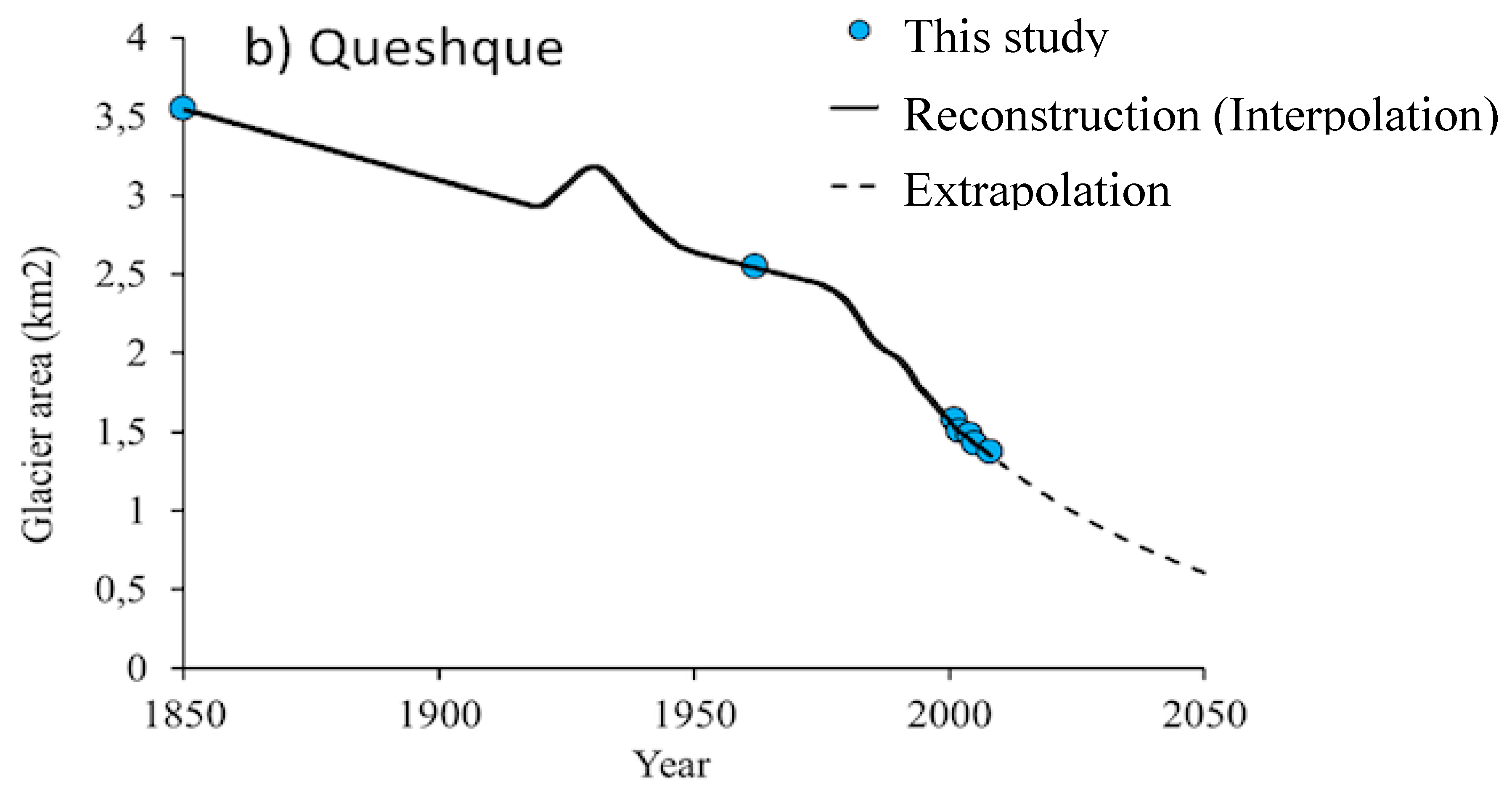 Water 10 01732 g013 Water 10 01732 g013
