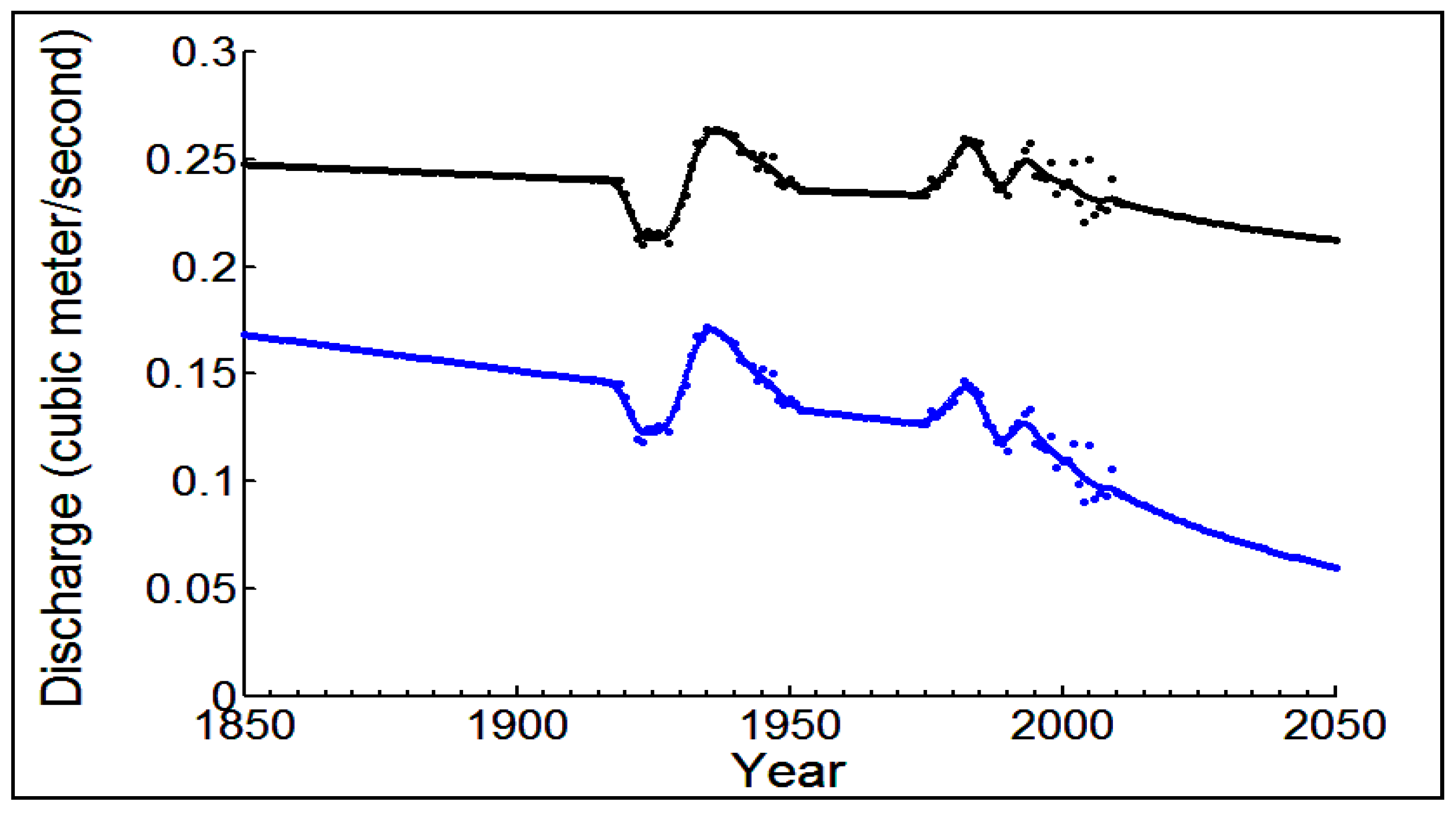 Water 10 01732 g014 Water 10 01732 g014