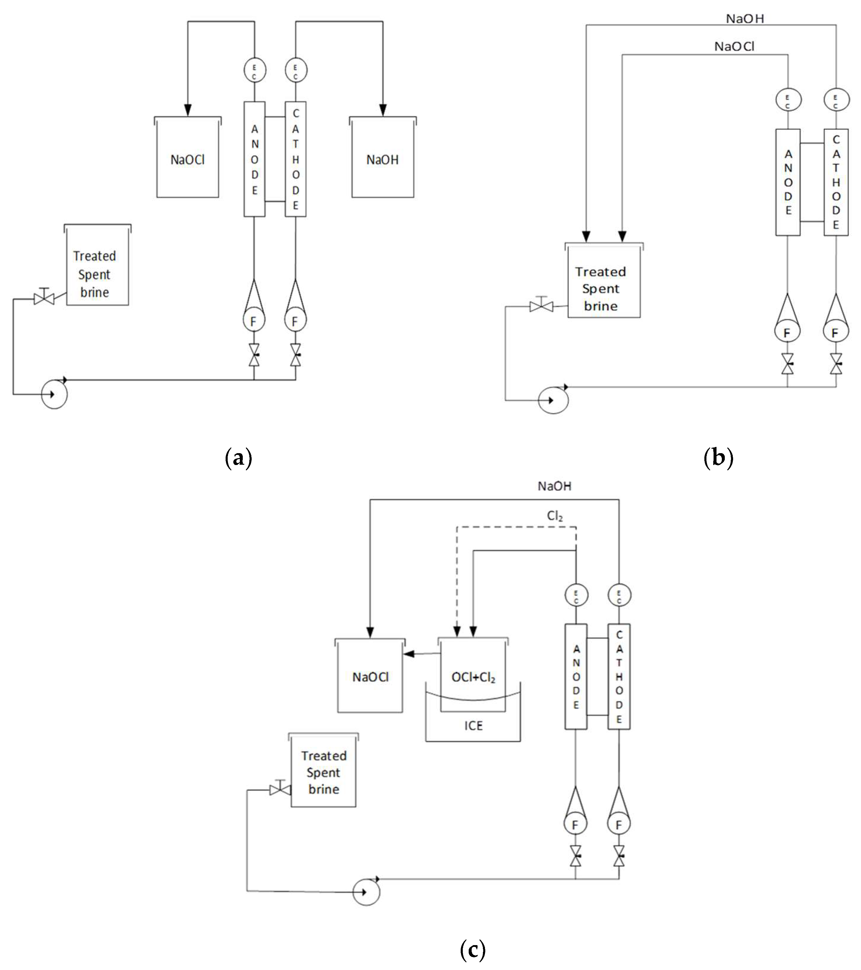 Water 10 01733 g002 550