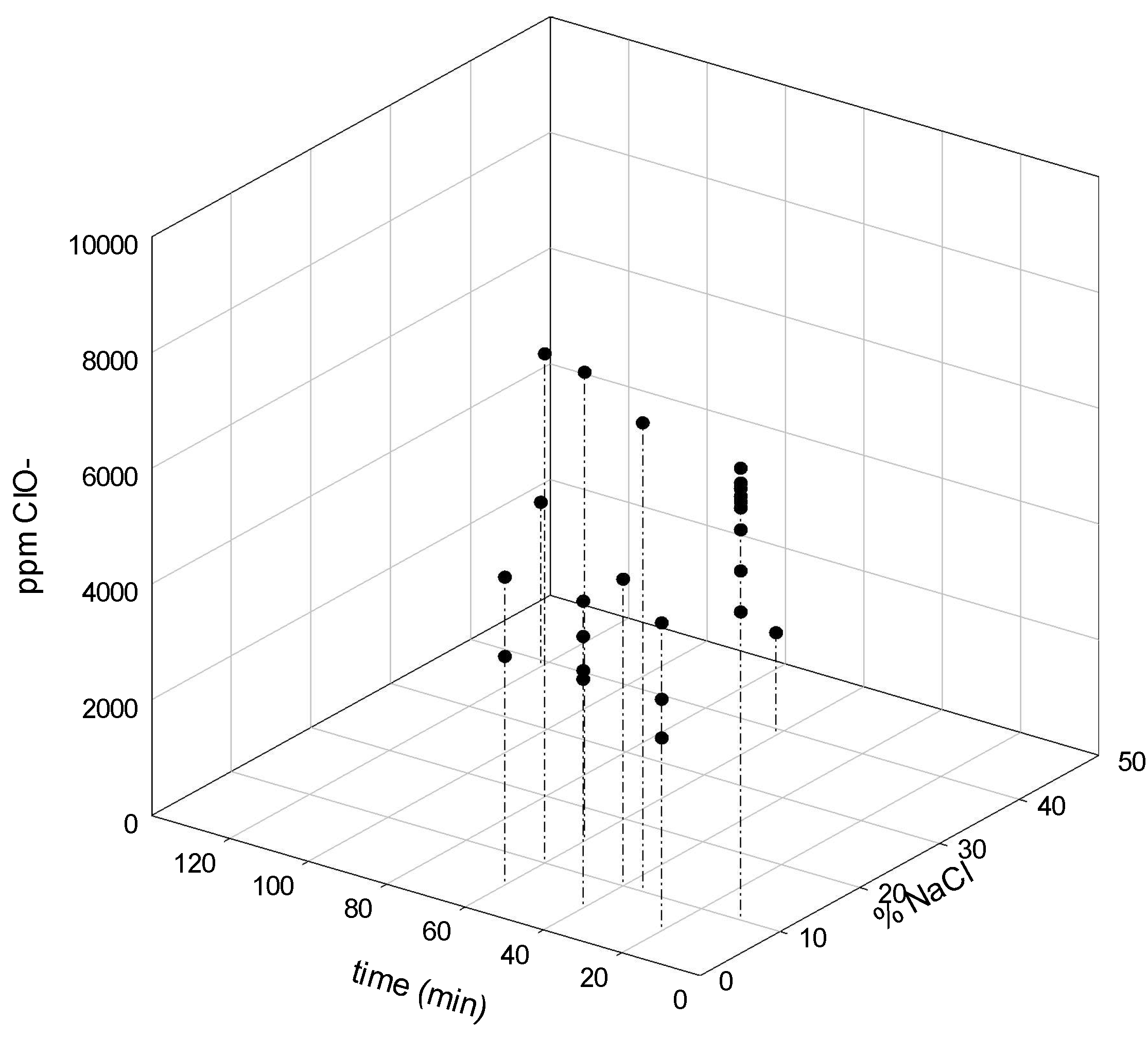 Water 10 01733 g005 550