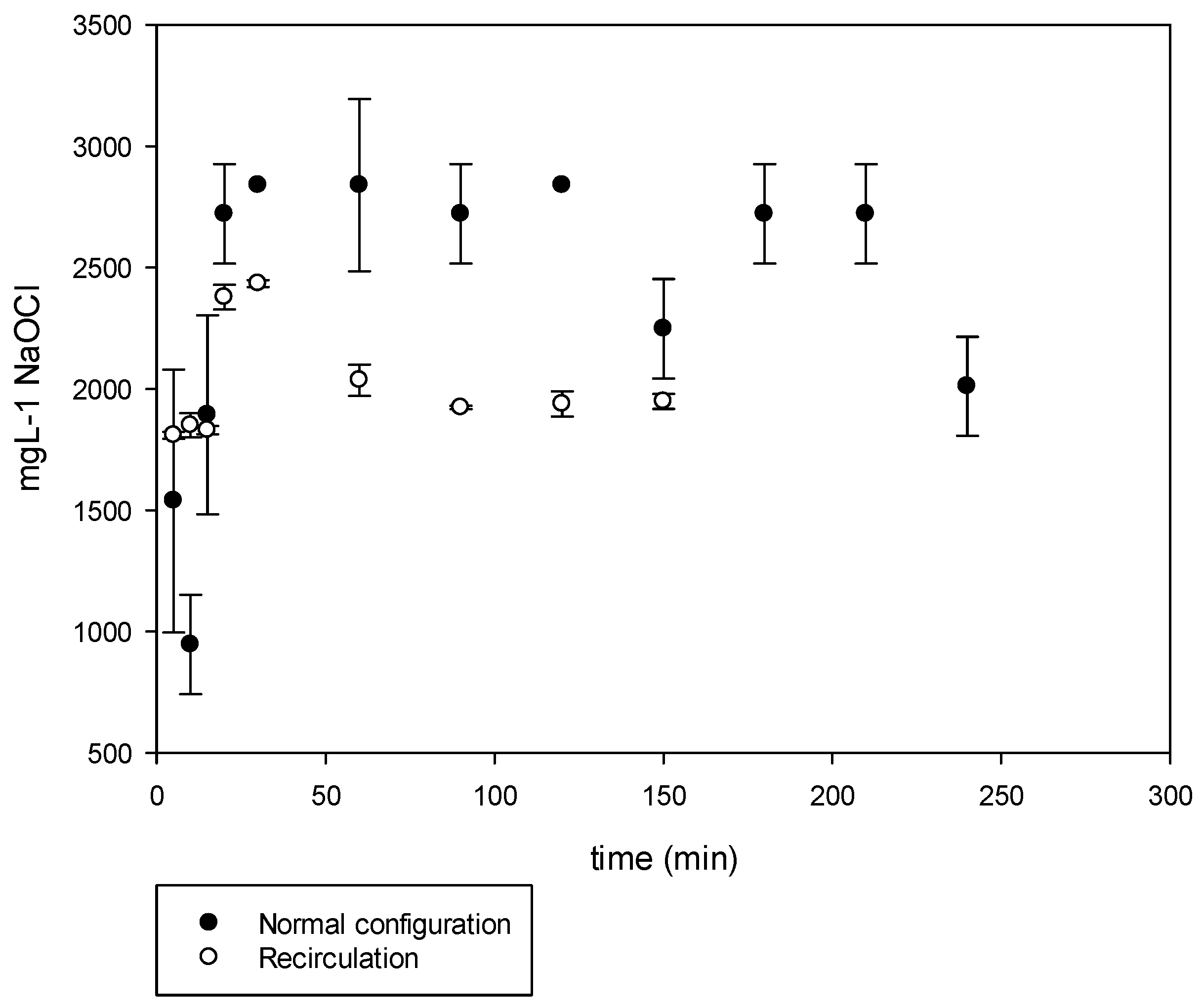 Water 10 01733 g007 550