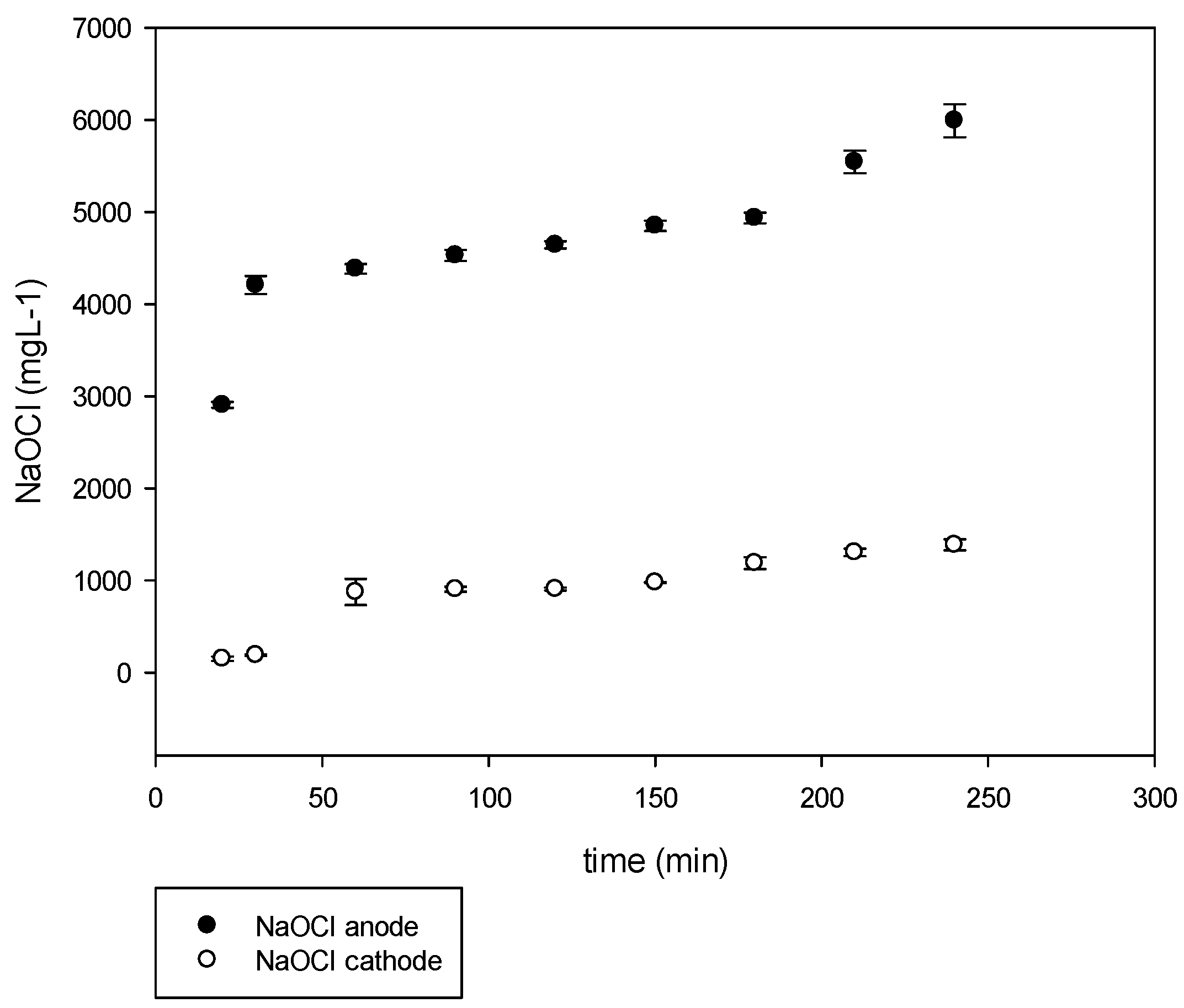 Water 10 01733 g009 550