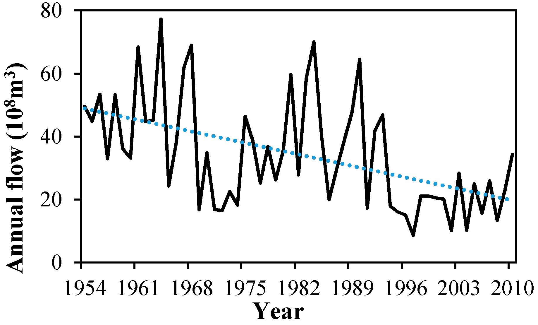 Water 10 01737 g002 Water 10 01737 g002