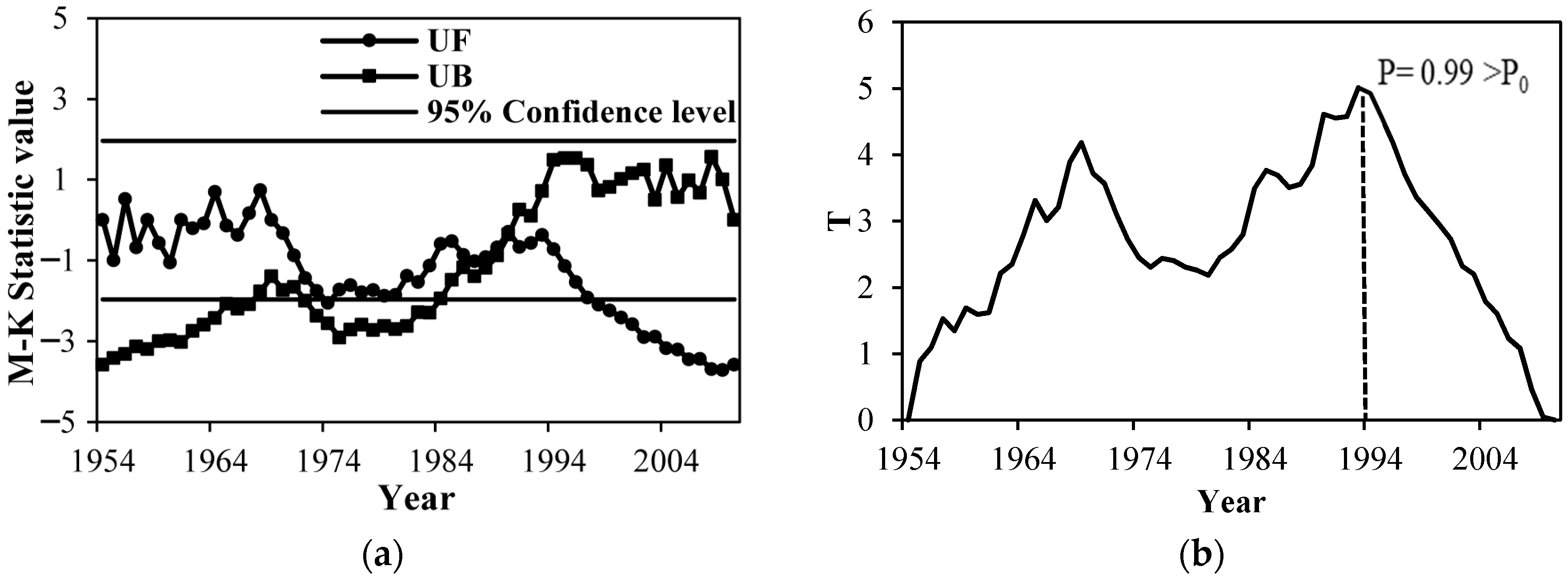 Water 10 01737 g003 Water 10 01737 g003