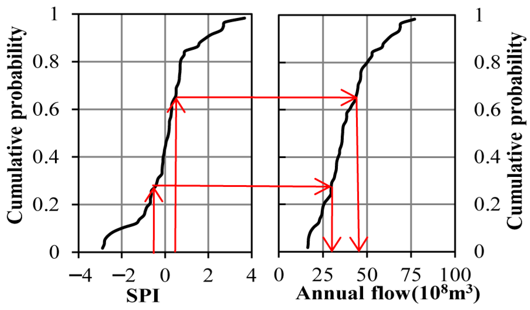 Water 10 01737 g006 Water 10 01737 g006