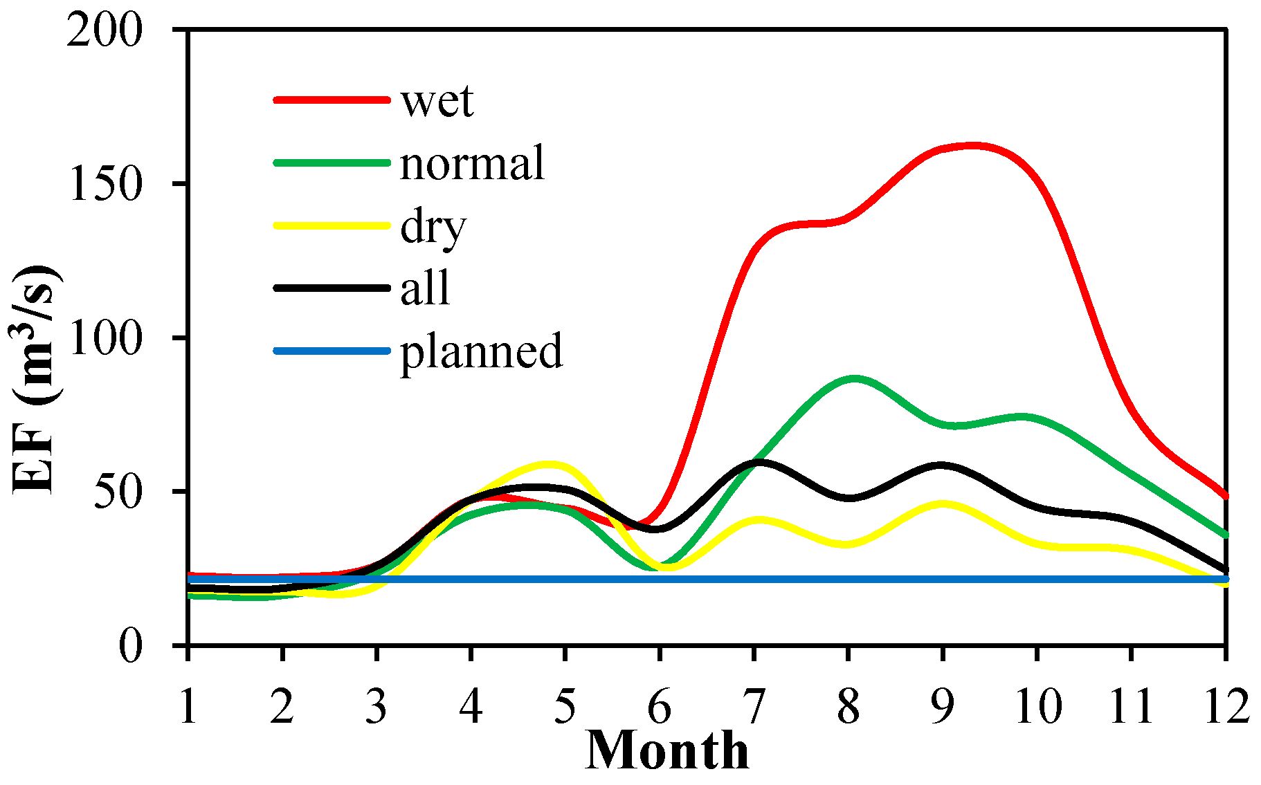 Water 10 01737 g008 Water 10 01737 g008