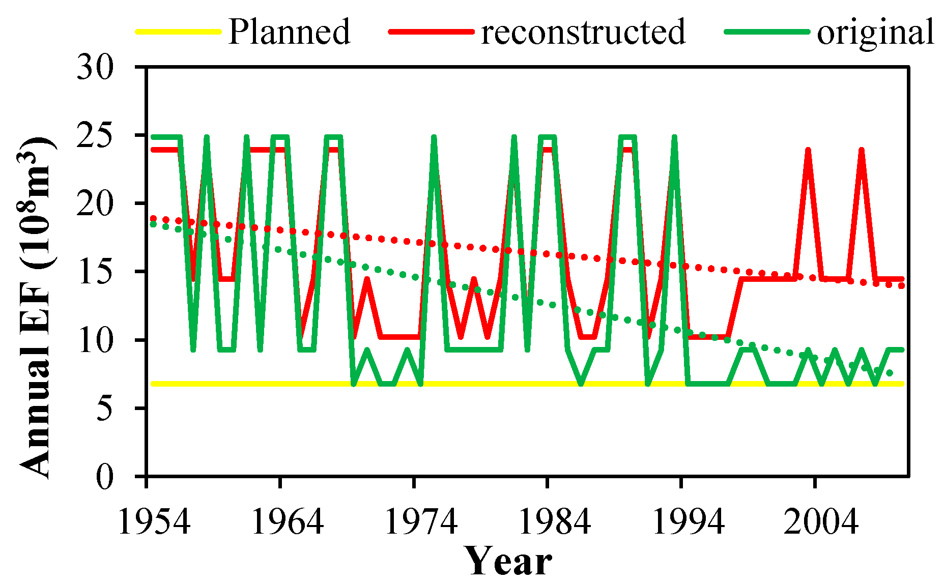 Water 10 01737 g010 Water 10 01737 g010