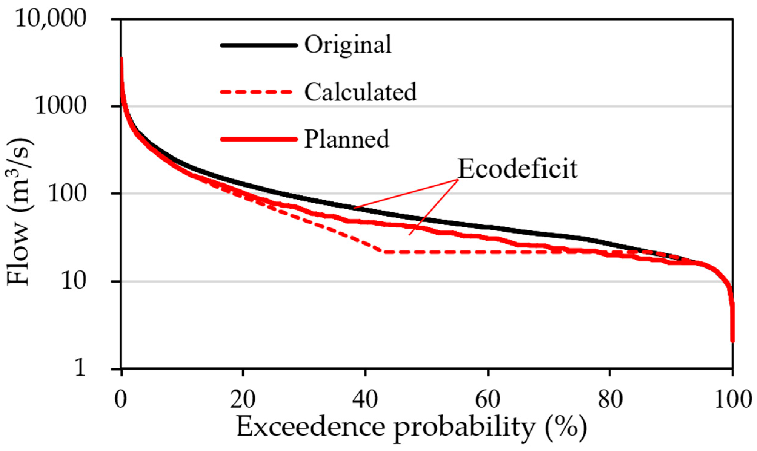 Water 10 01737 g011 Water 10 01737 g011