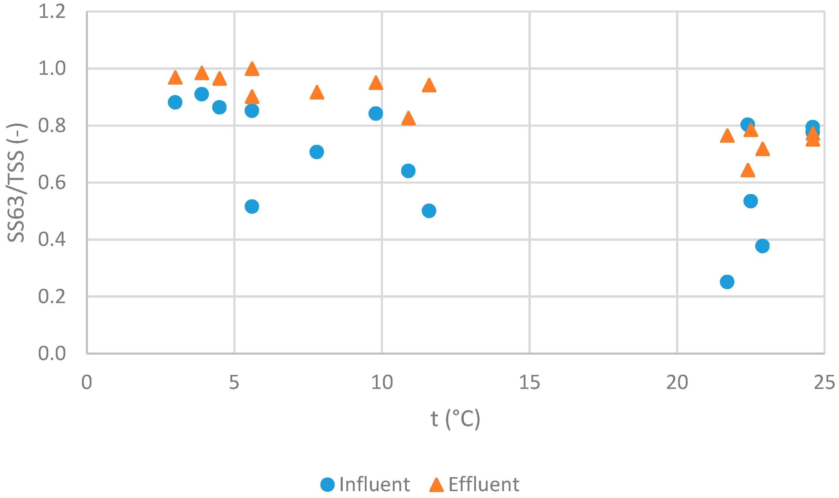 Water Free Full Text Influence Of Temperature And De