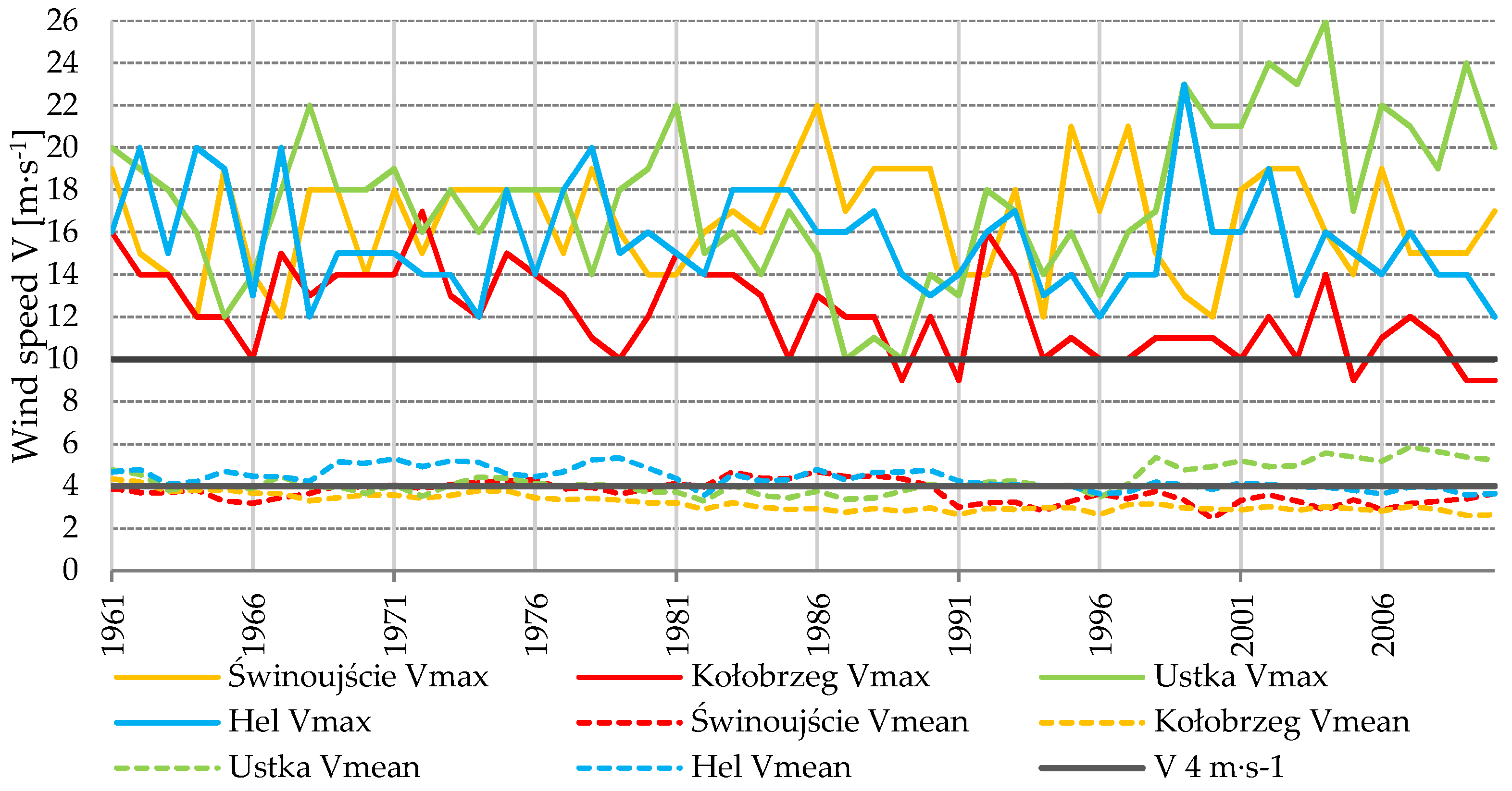 Water 10 01745 g002 Water 10 01745 g002