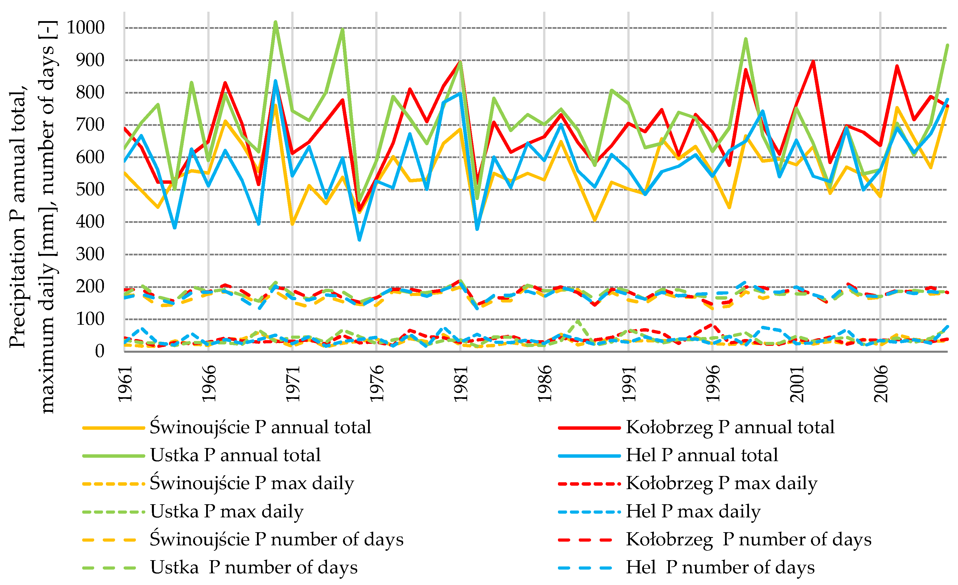 Water 10 01745 g003 Water 10 01745 g003