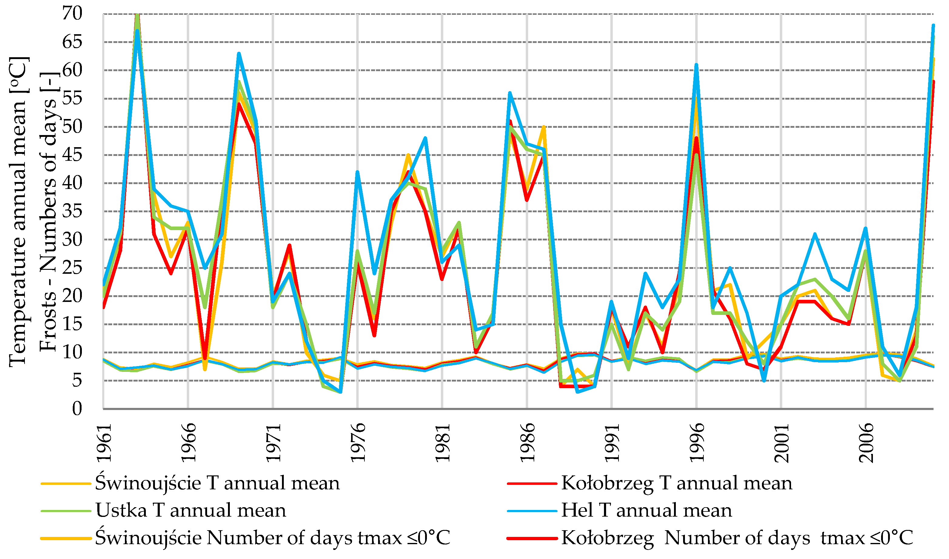Water 10 01745 g004 Water 10 01745 g004