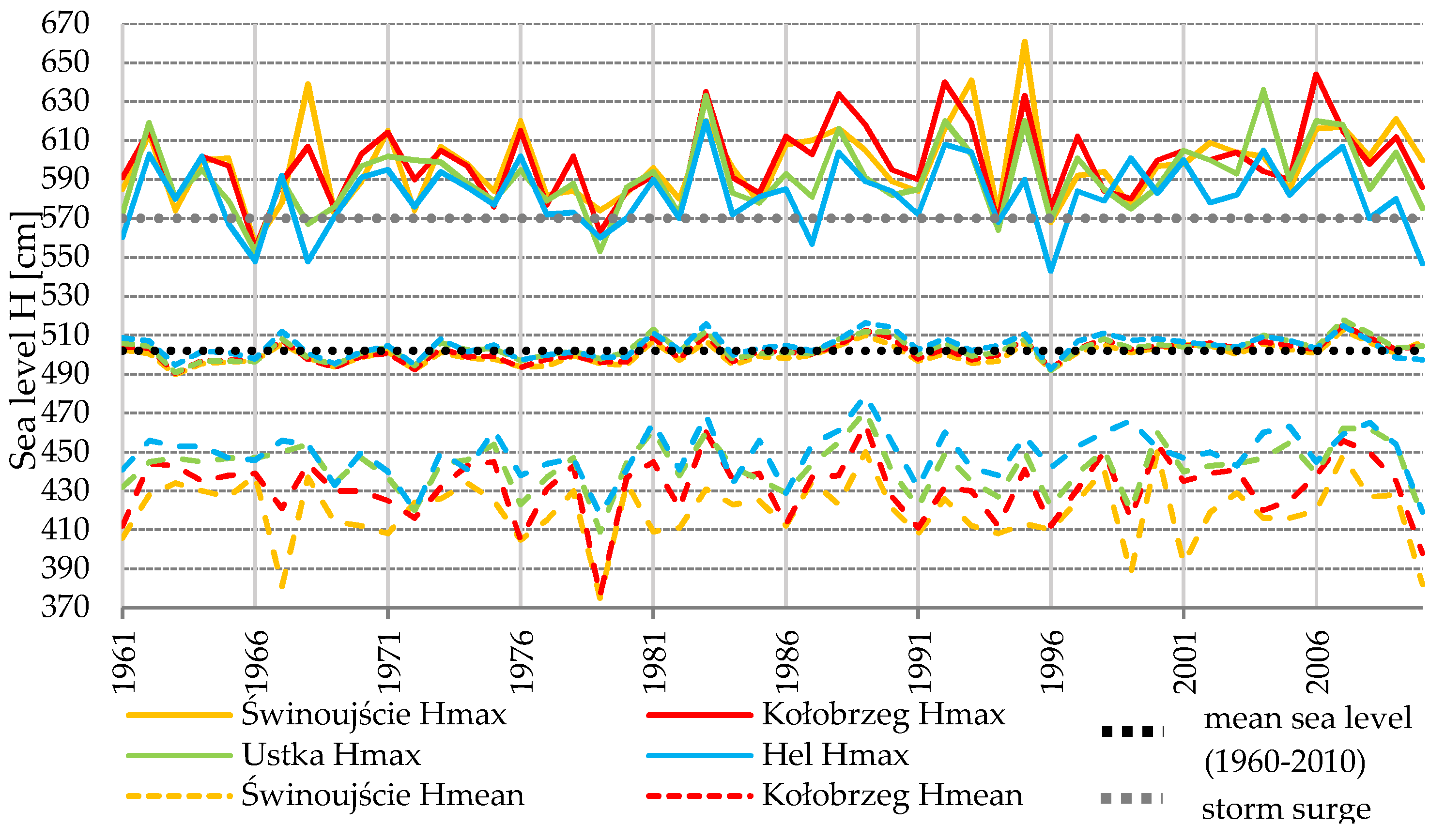 Water 10 01745 g005 Water 10 01745 g005