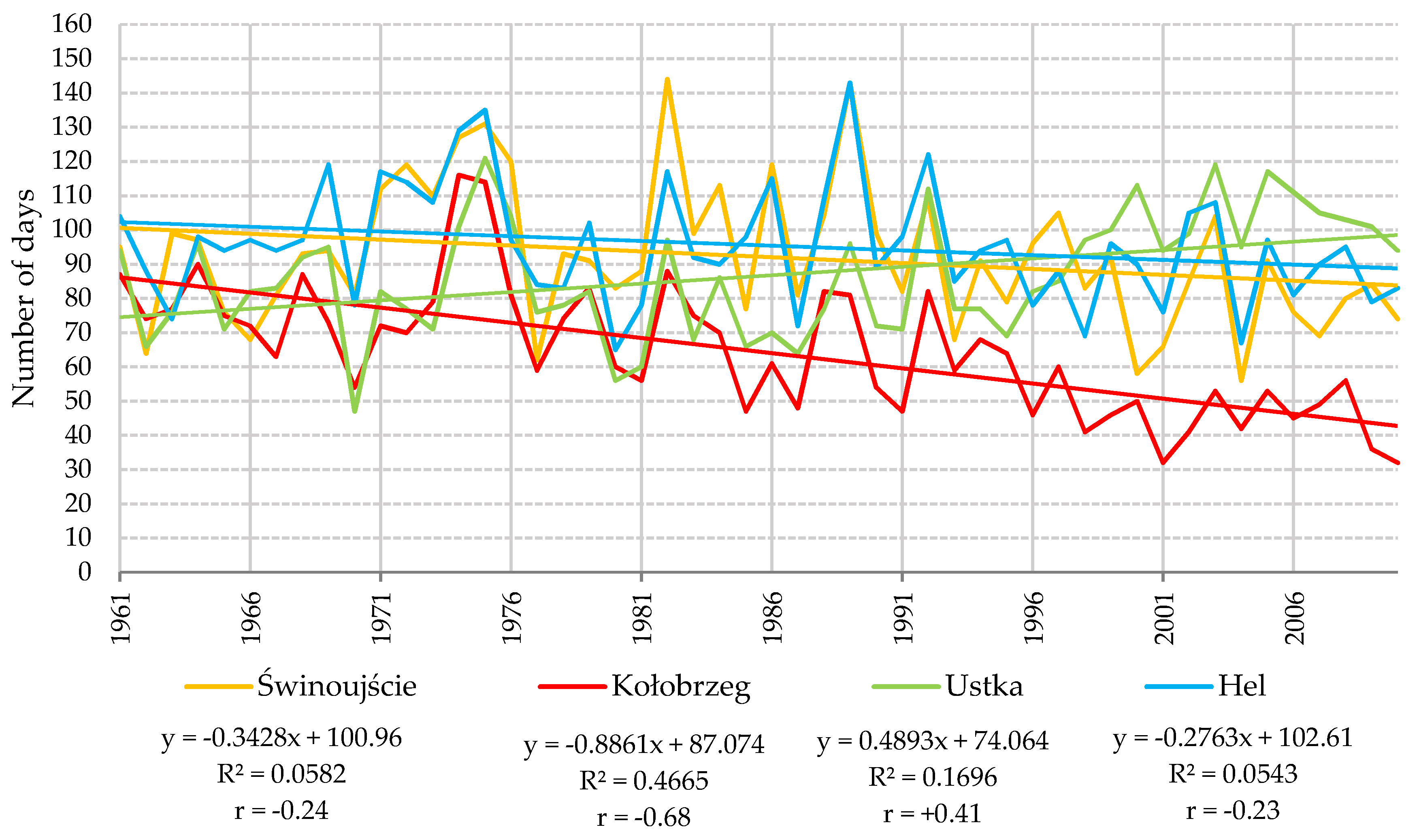 Water 10 01745 g006 Water 10 01745 g006
