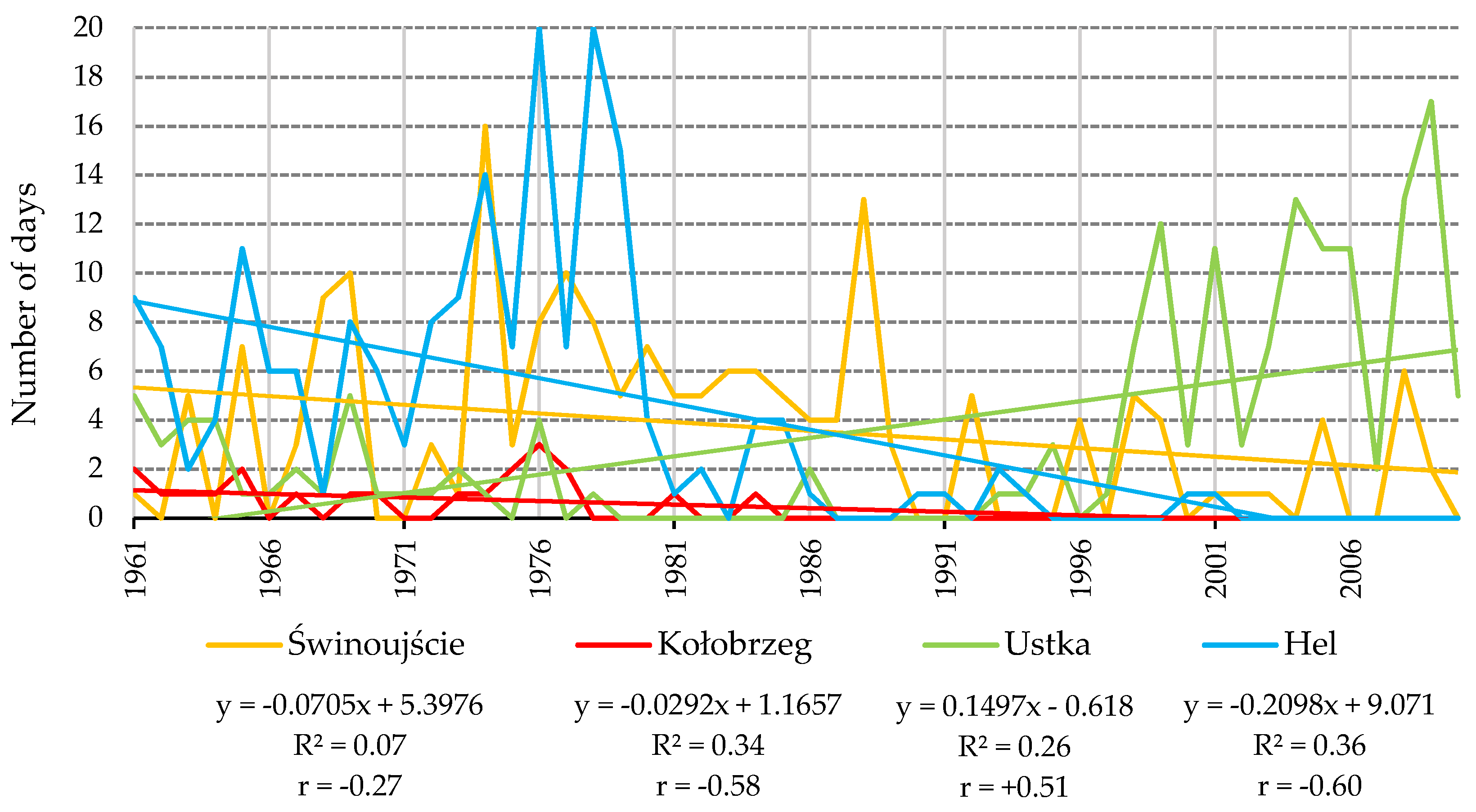 Water 10 01745 g007 Water 10 01745 g007
