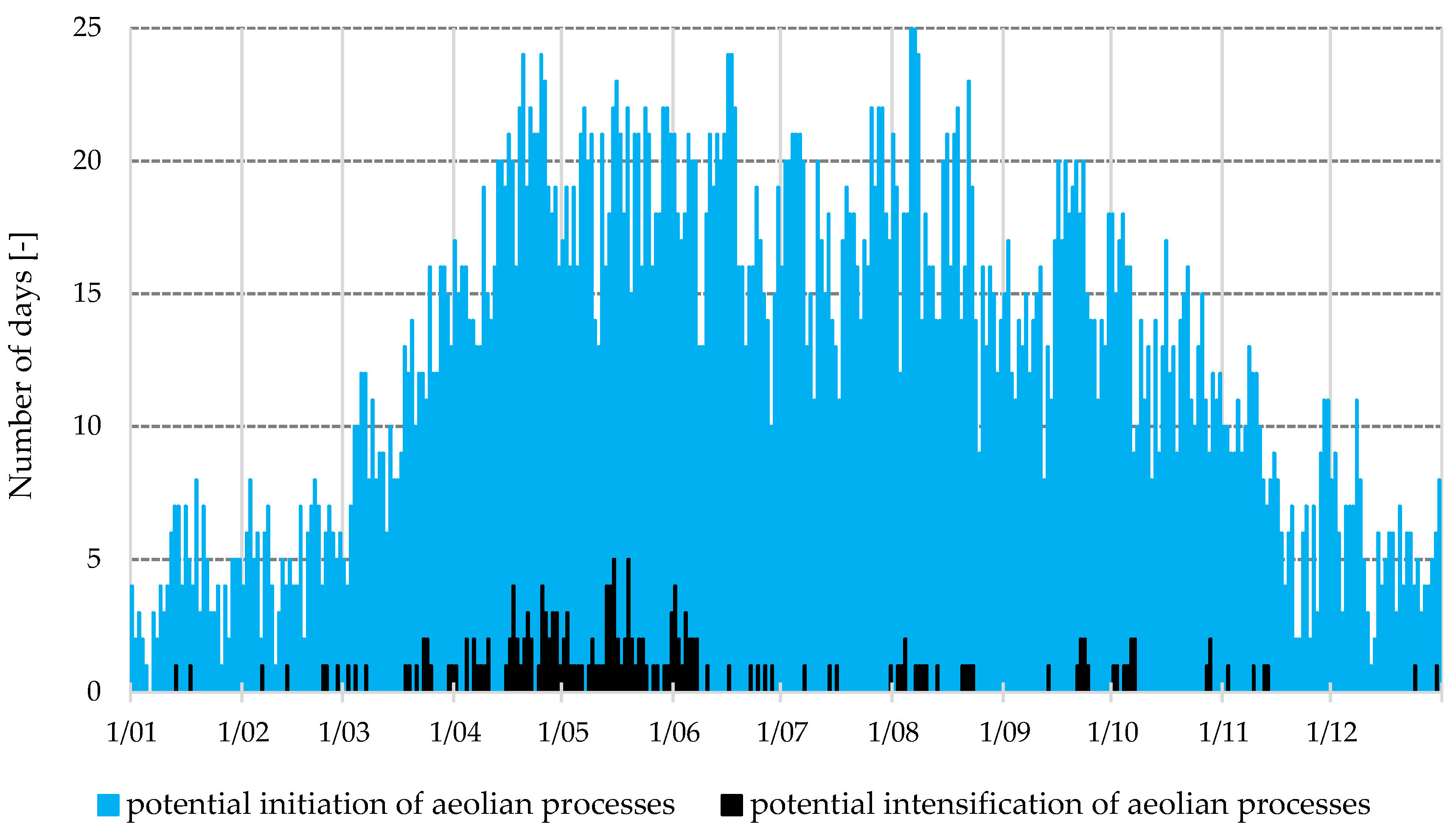 Water 10 01745 g008 Water 10 01745 g008