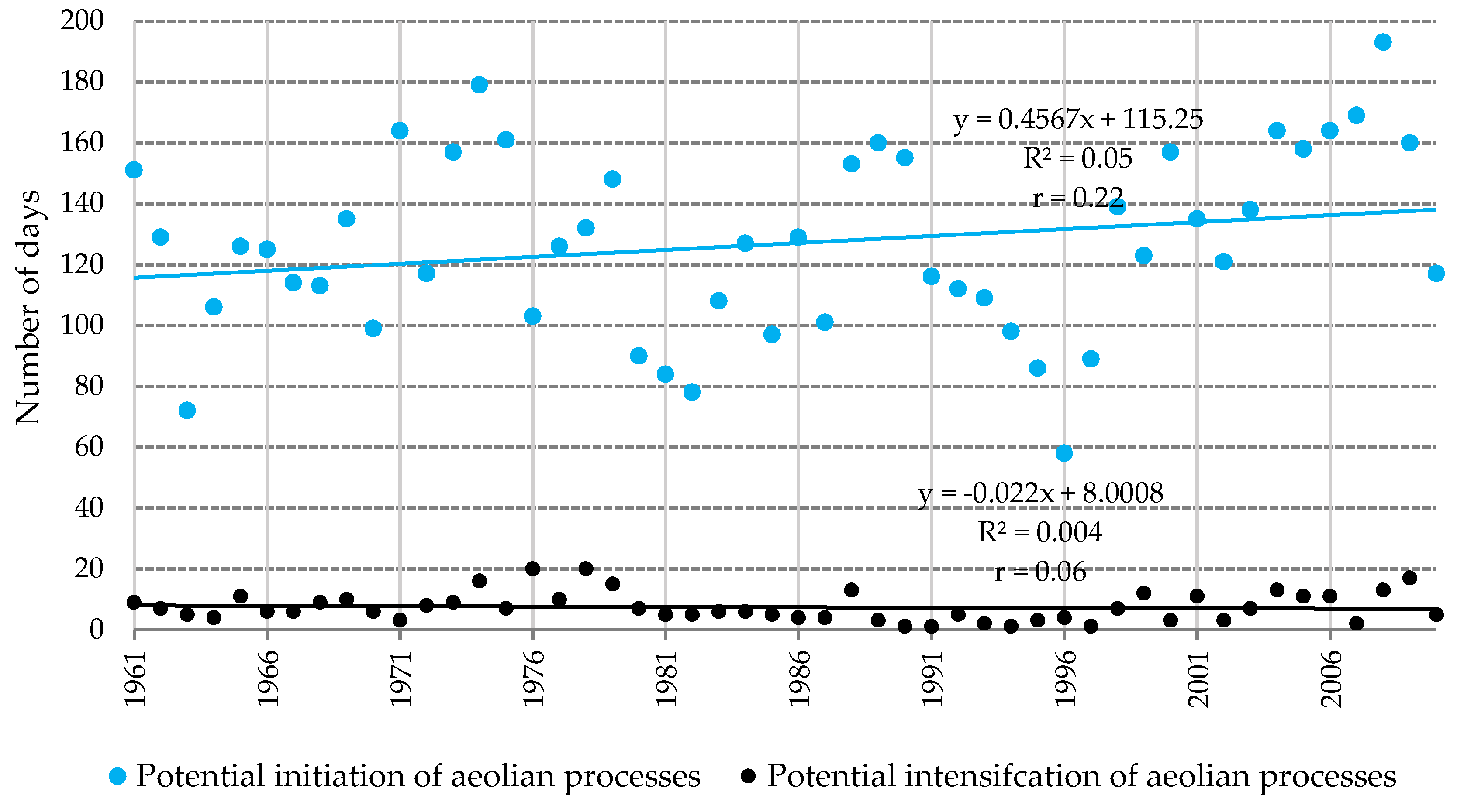 Water 10 01745 g009 Water 10 01745 g009