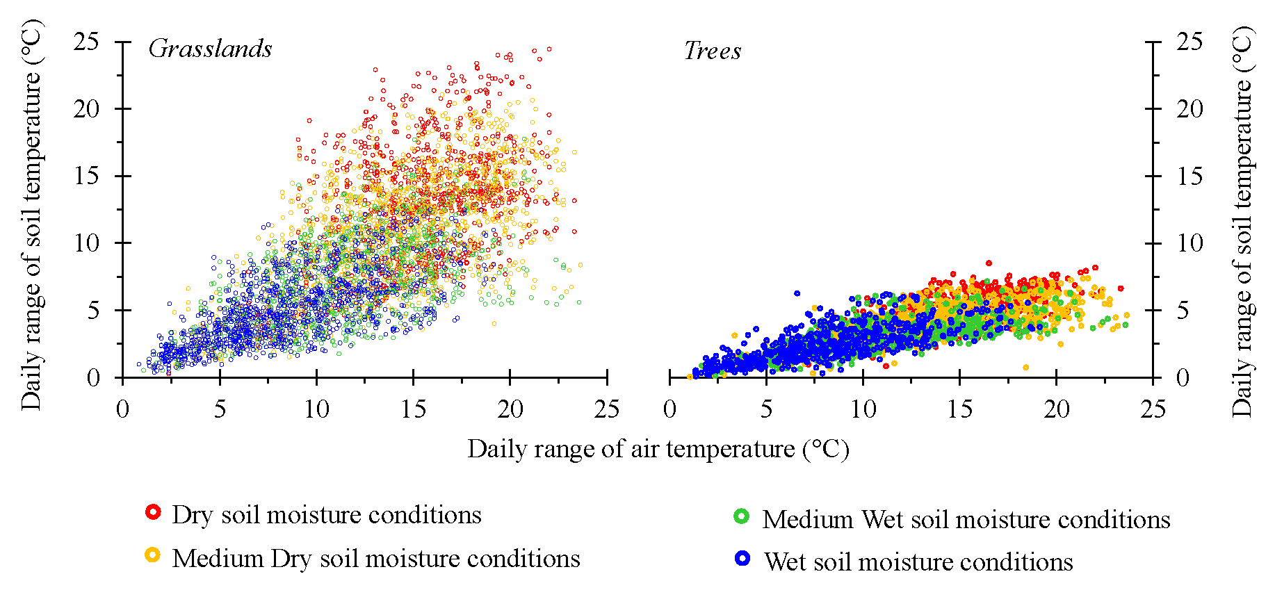 Water Free FullText How do Soil Moisture and Vegetation Covers