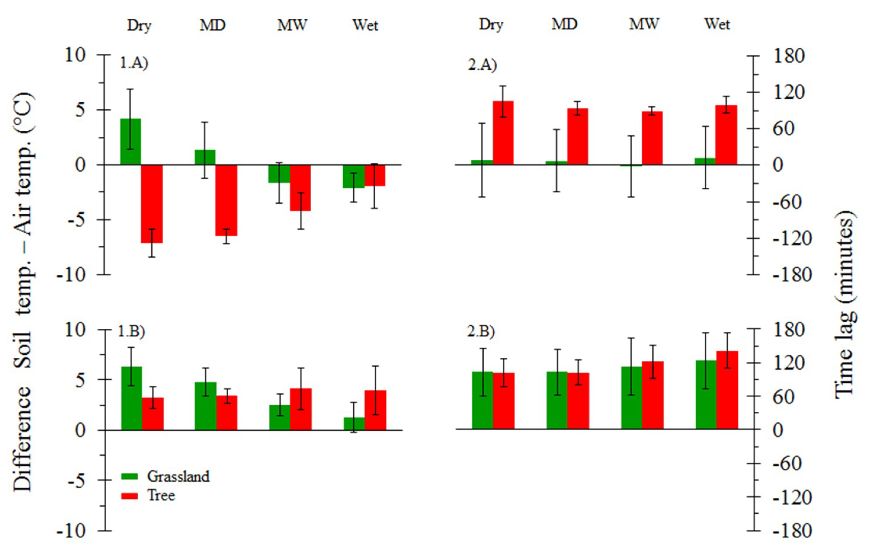 Water 10 01747 g005 Water 10 01747 g005