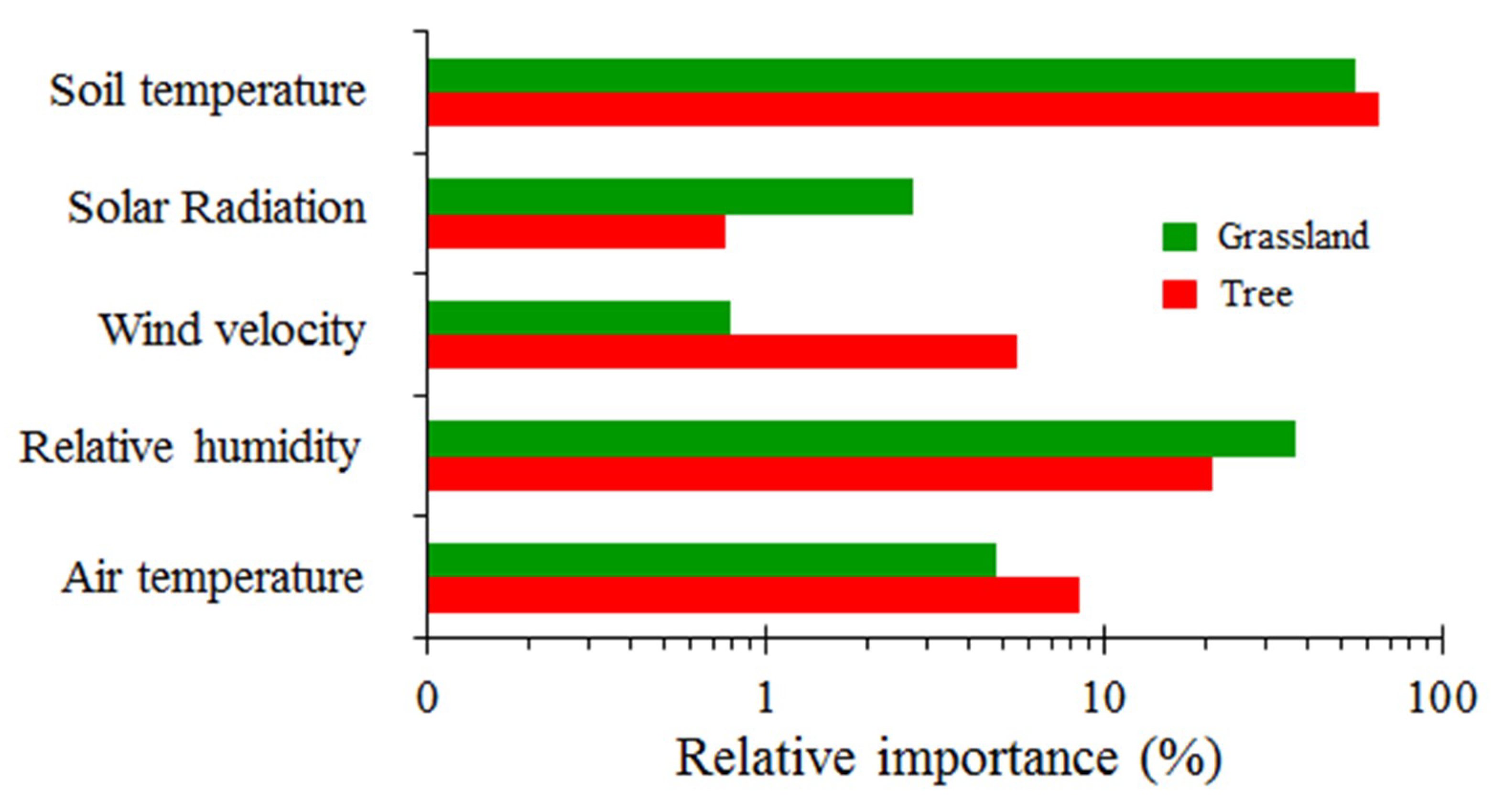 Water 10 01747 g007 Water 10 01747 g007