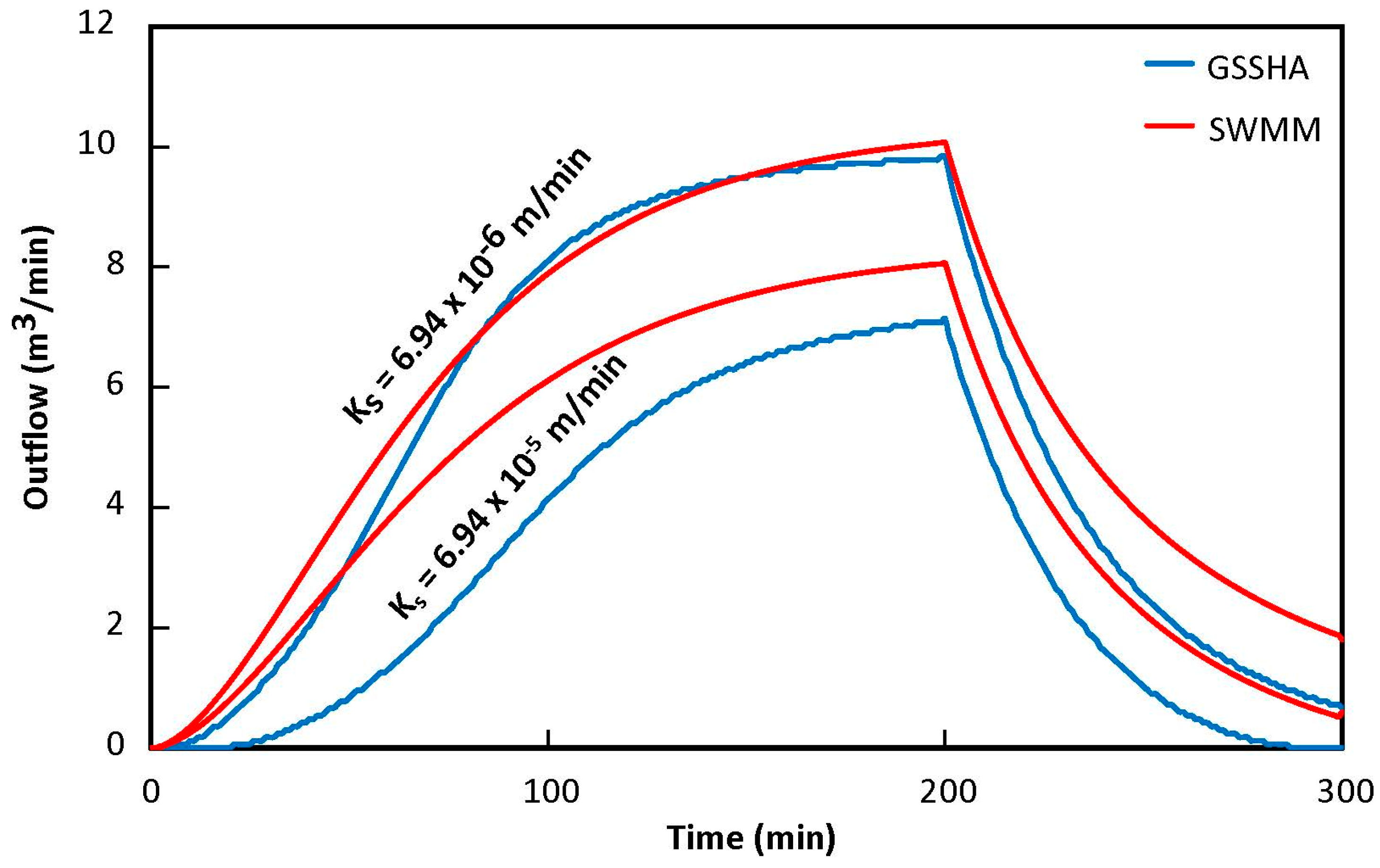 Water 10 01756 g005 Water 10 01756 g005