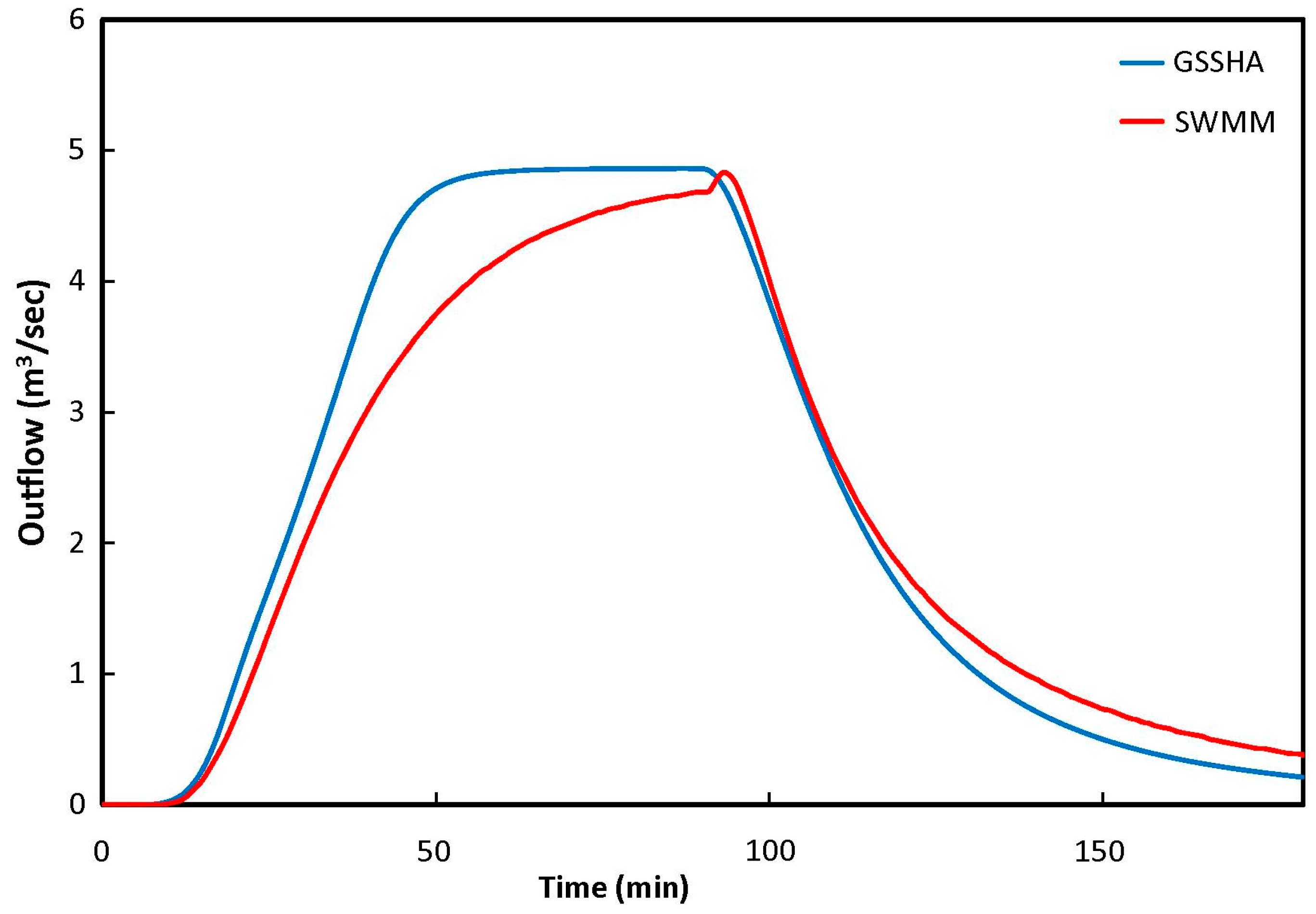 Water 10 01756 g006 Water 10 01756 g006