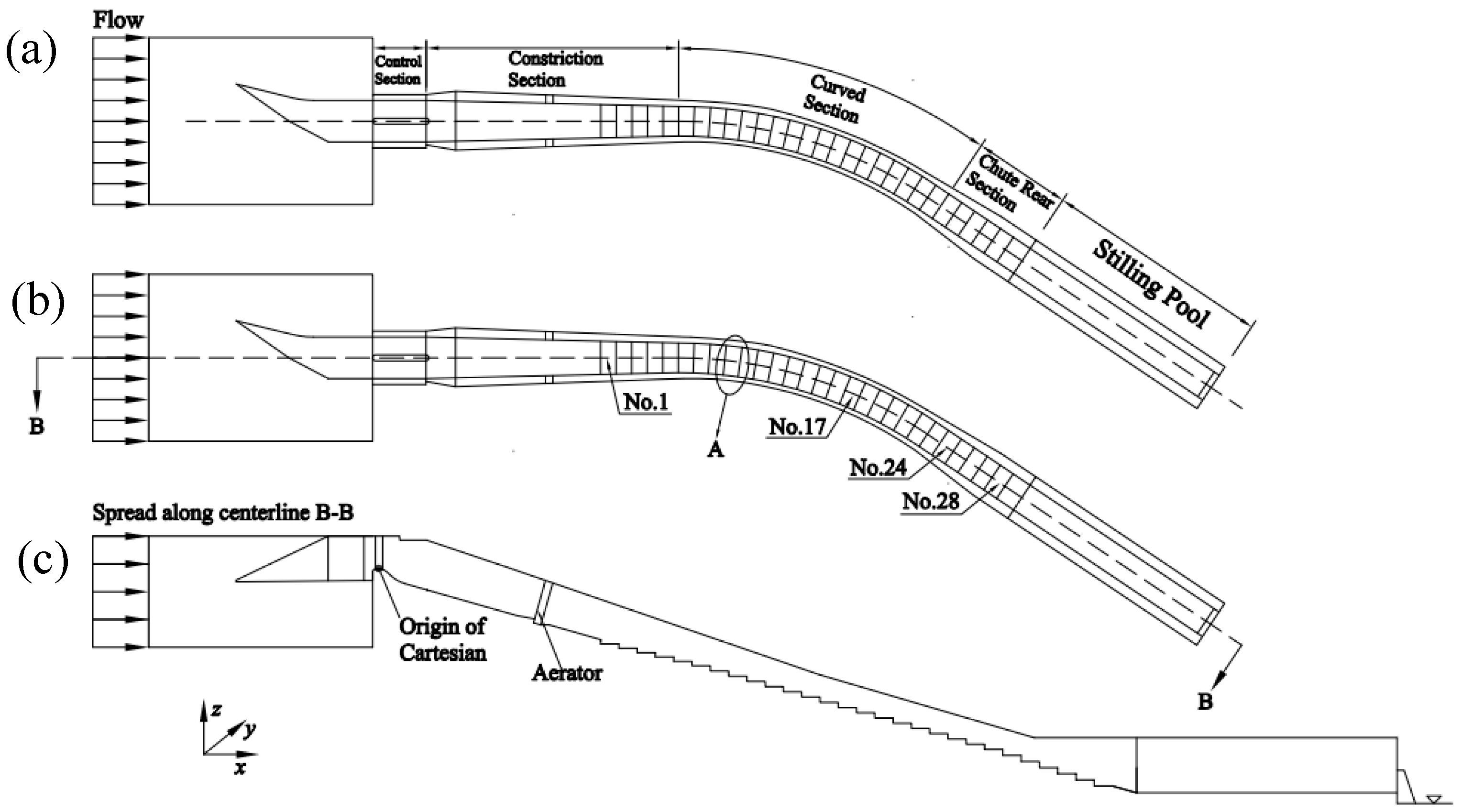Water 10 01762 g001 Water 10 01762 g001
