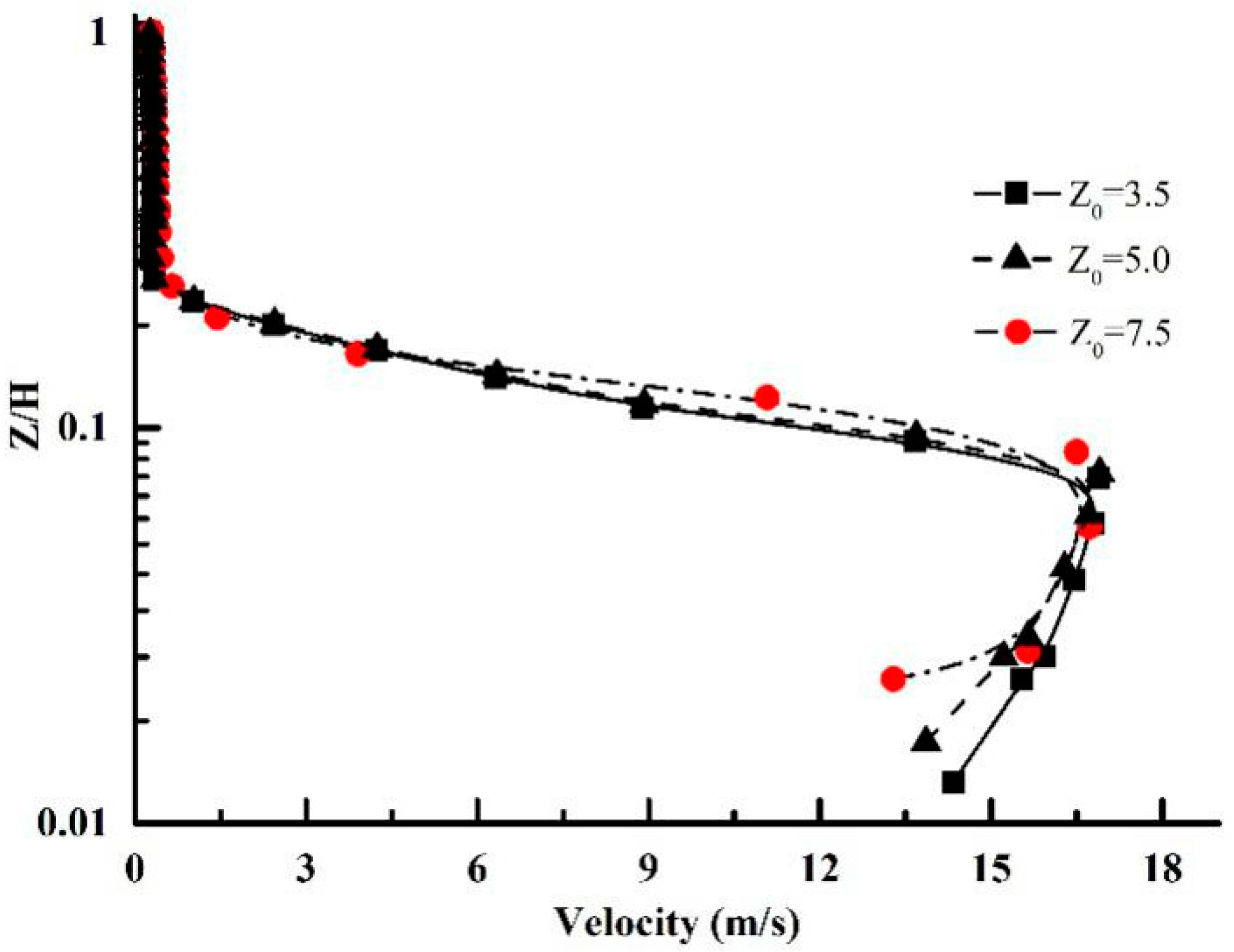 Water 10 01762 g009 Water 10 01762 g009