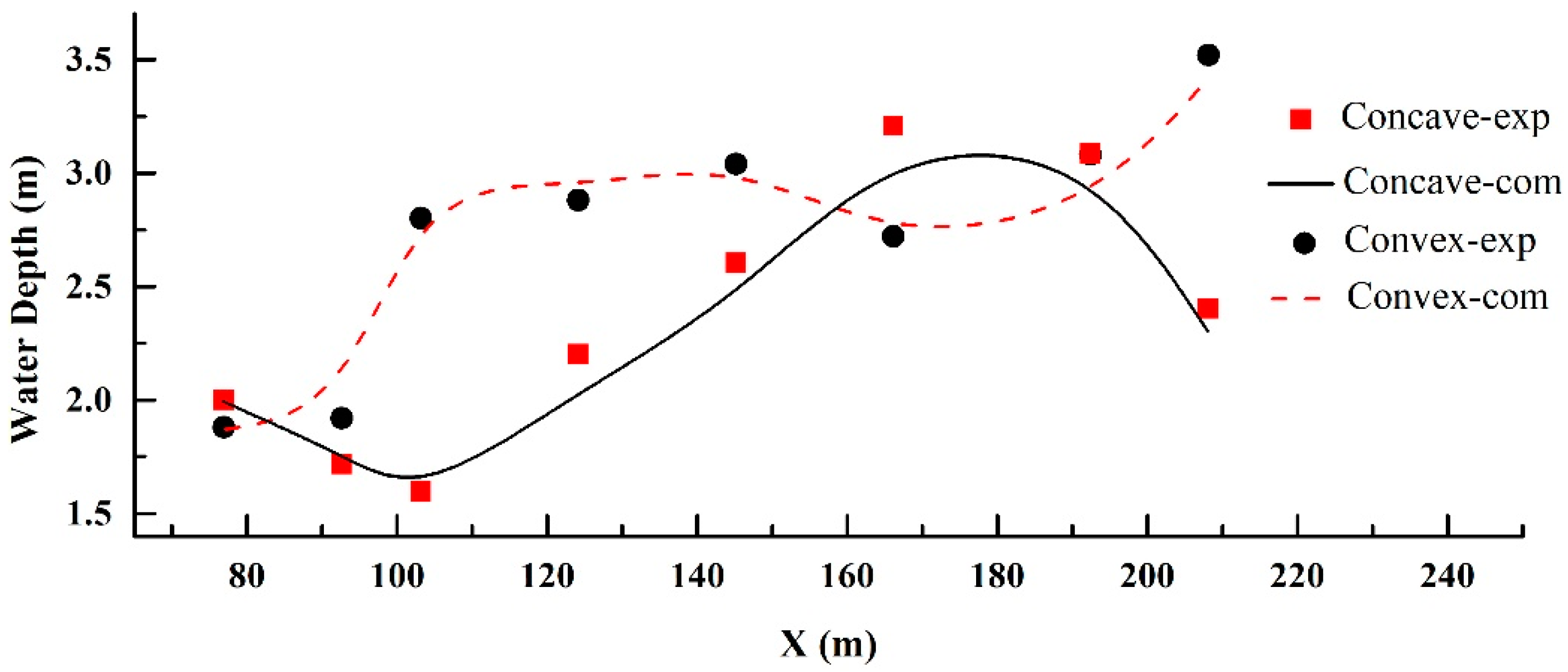 Water 10 01762 g012 Water 10 01762 g012
