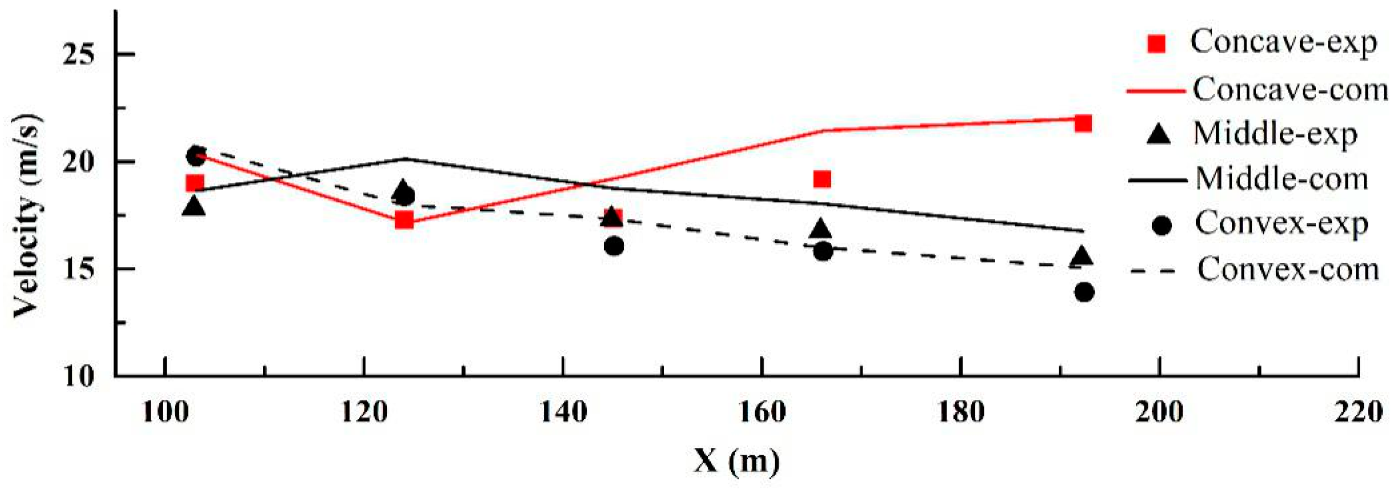 Water 10 01762 g013 Water 10 01762 g013